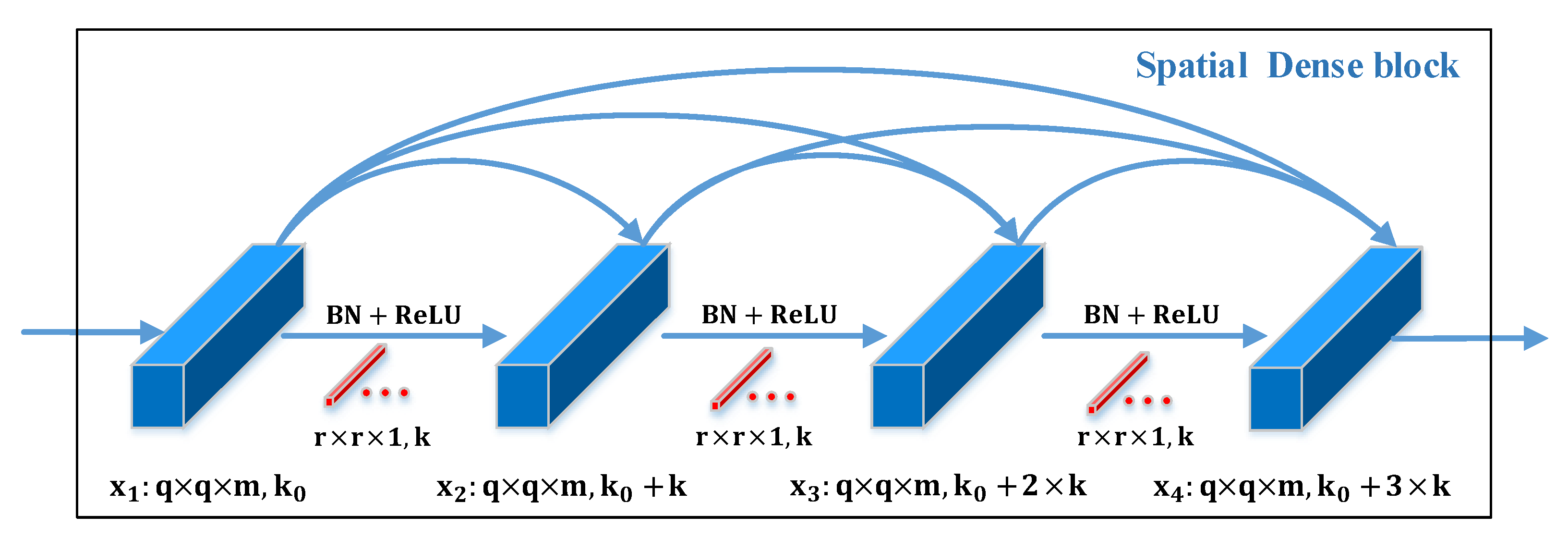 Remotesensing 13 00771 g002