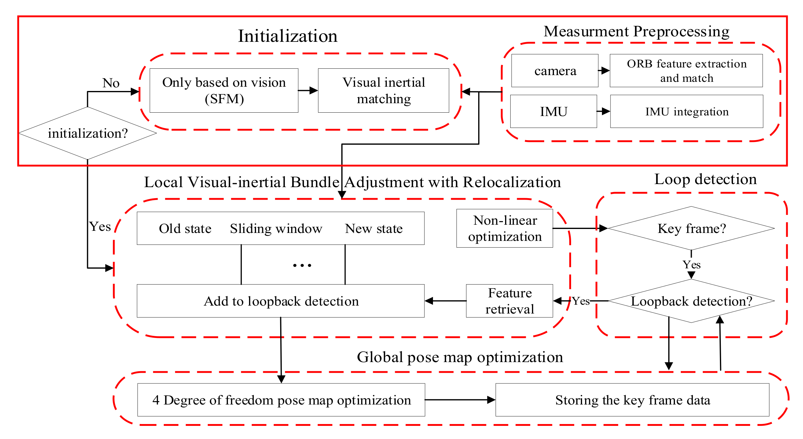 Remotesensing 13 00772 g001