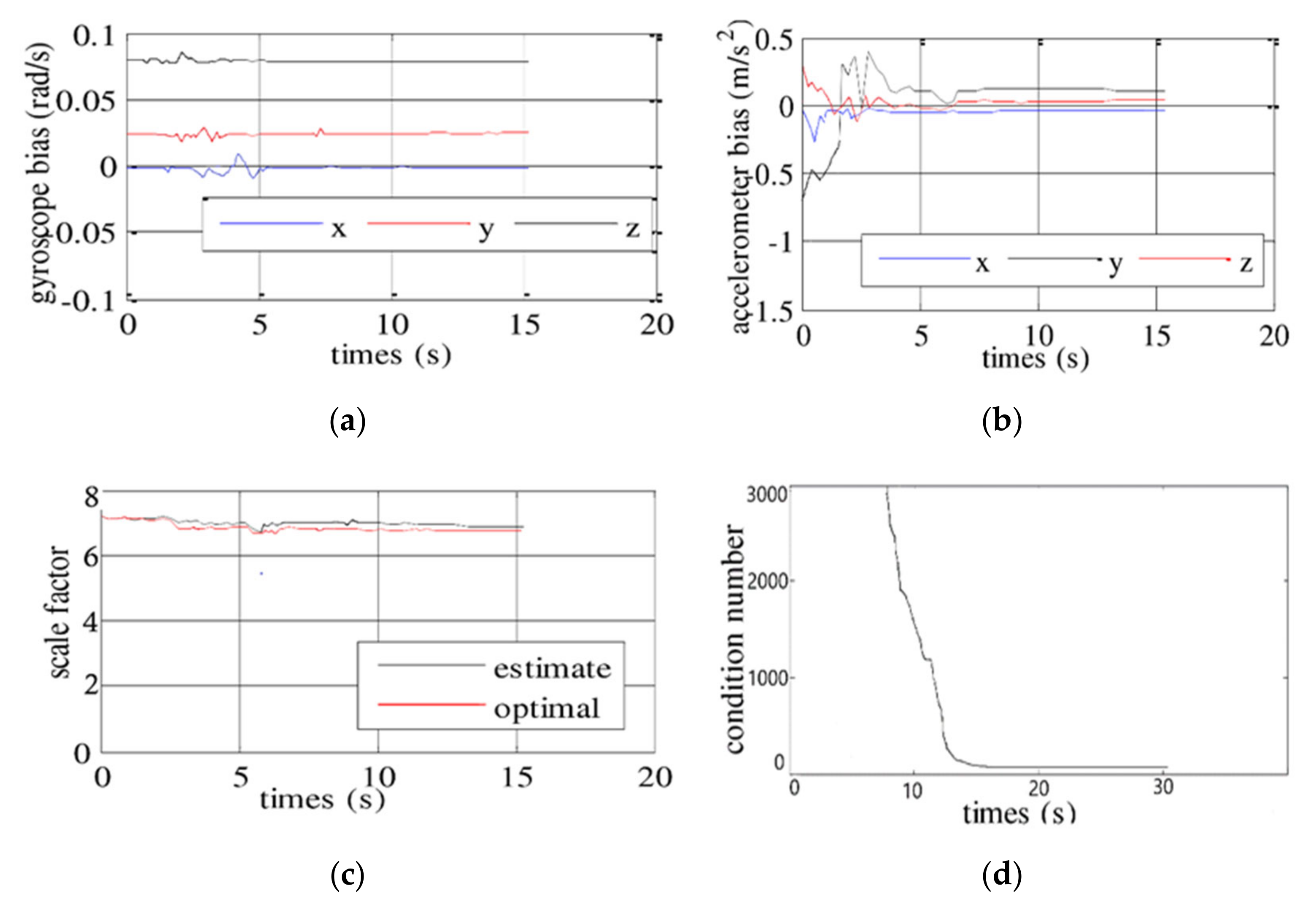 Remotesensing 13 00772 g007