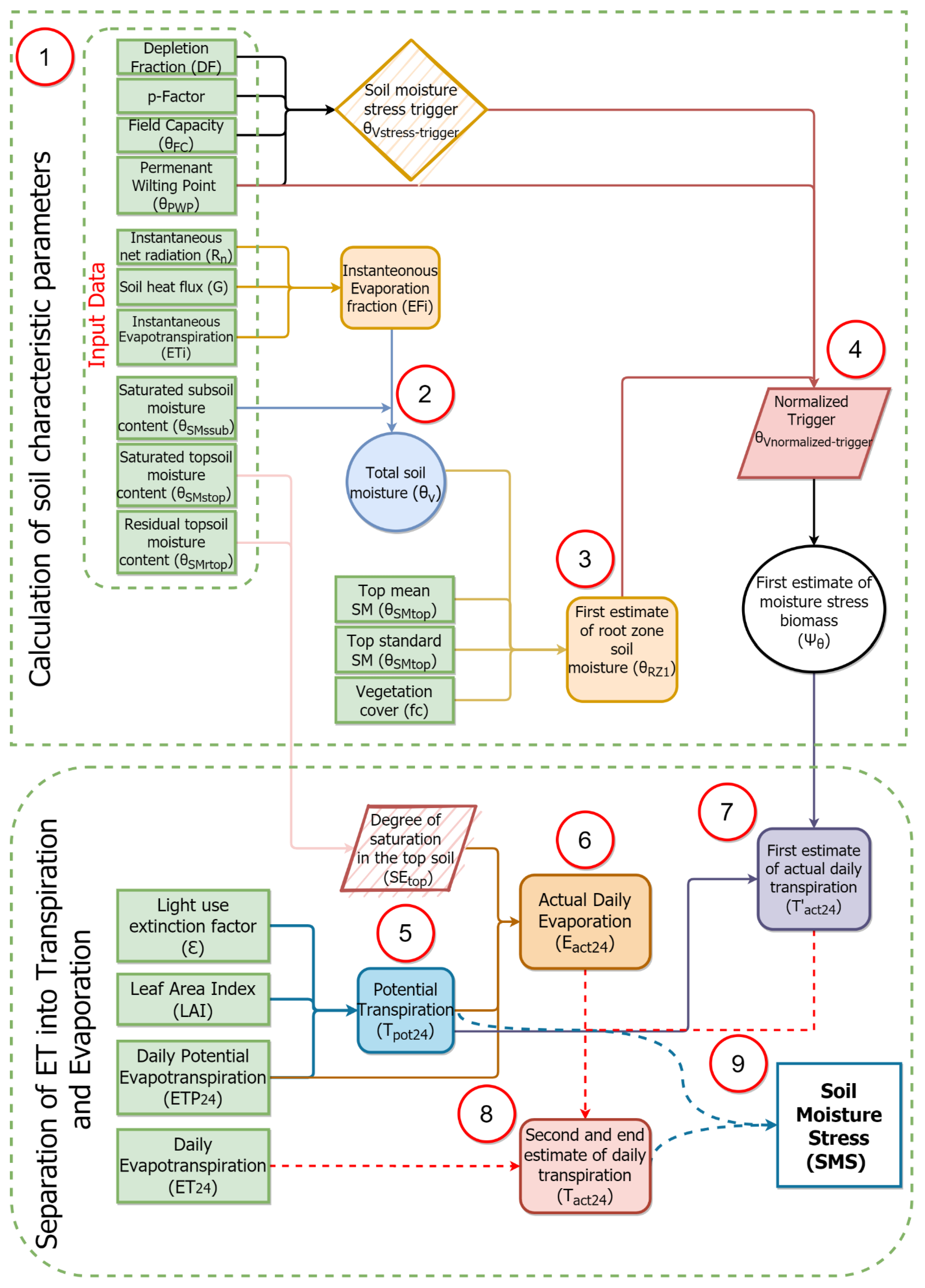 Remotesensing 13 00773 g001