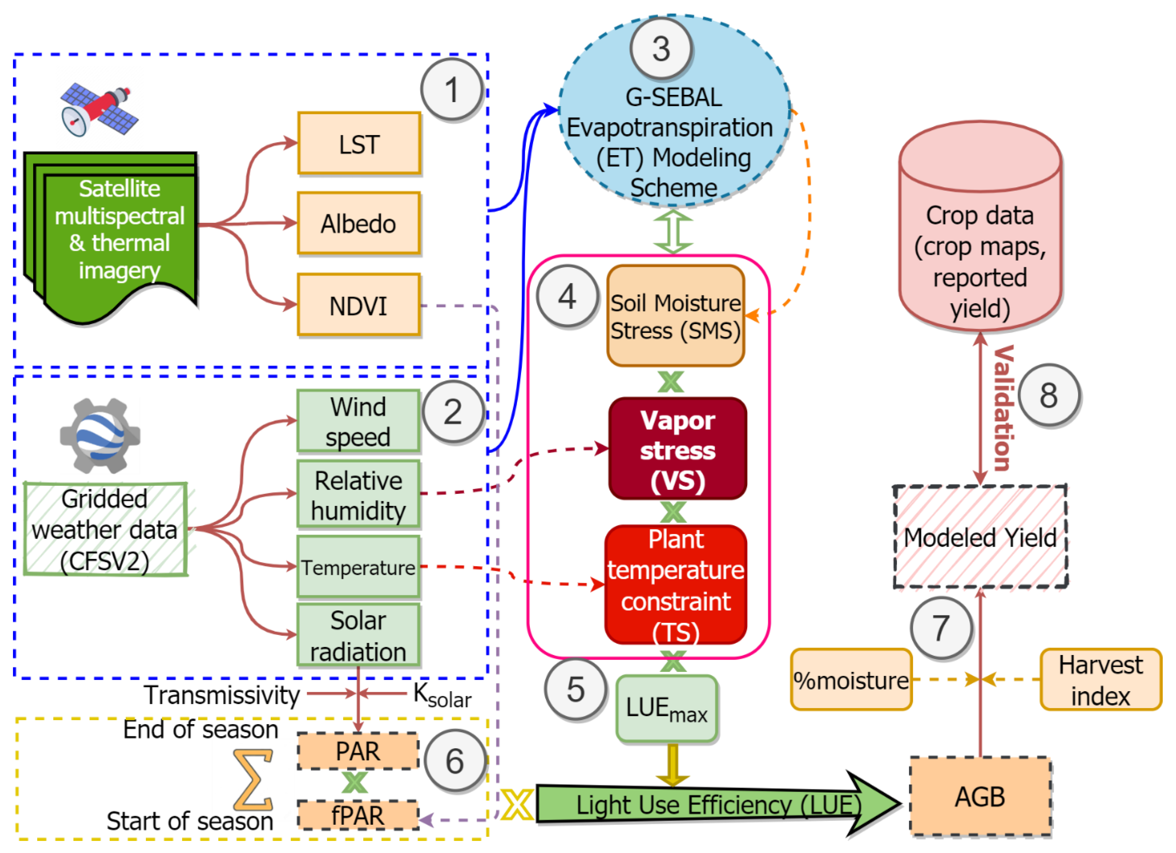 Remotesensing 13 00773 g002