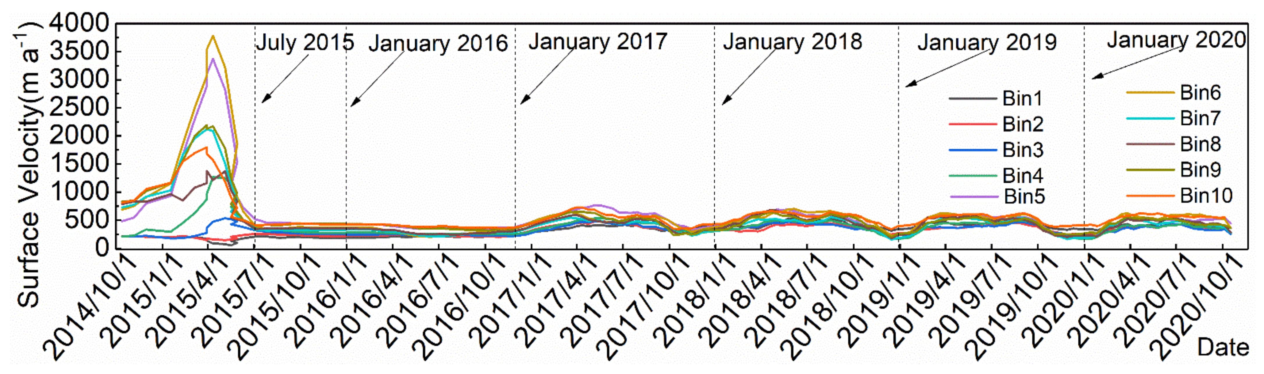 Remotesensing 13 00774 g004