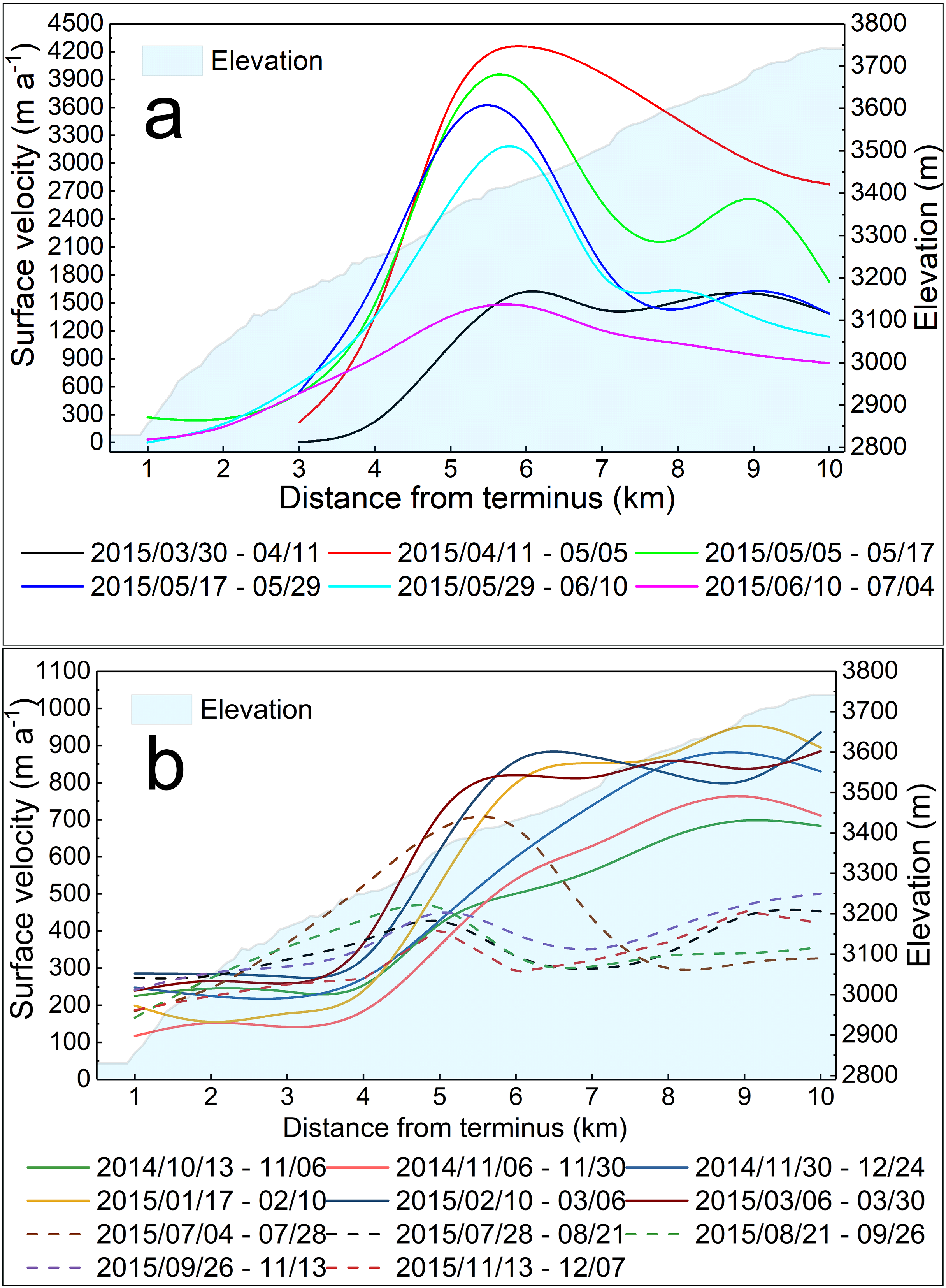 Remotesensing 13 00774 g005