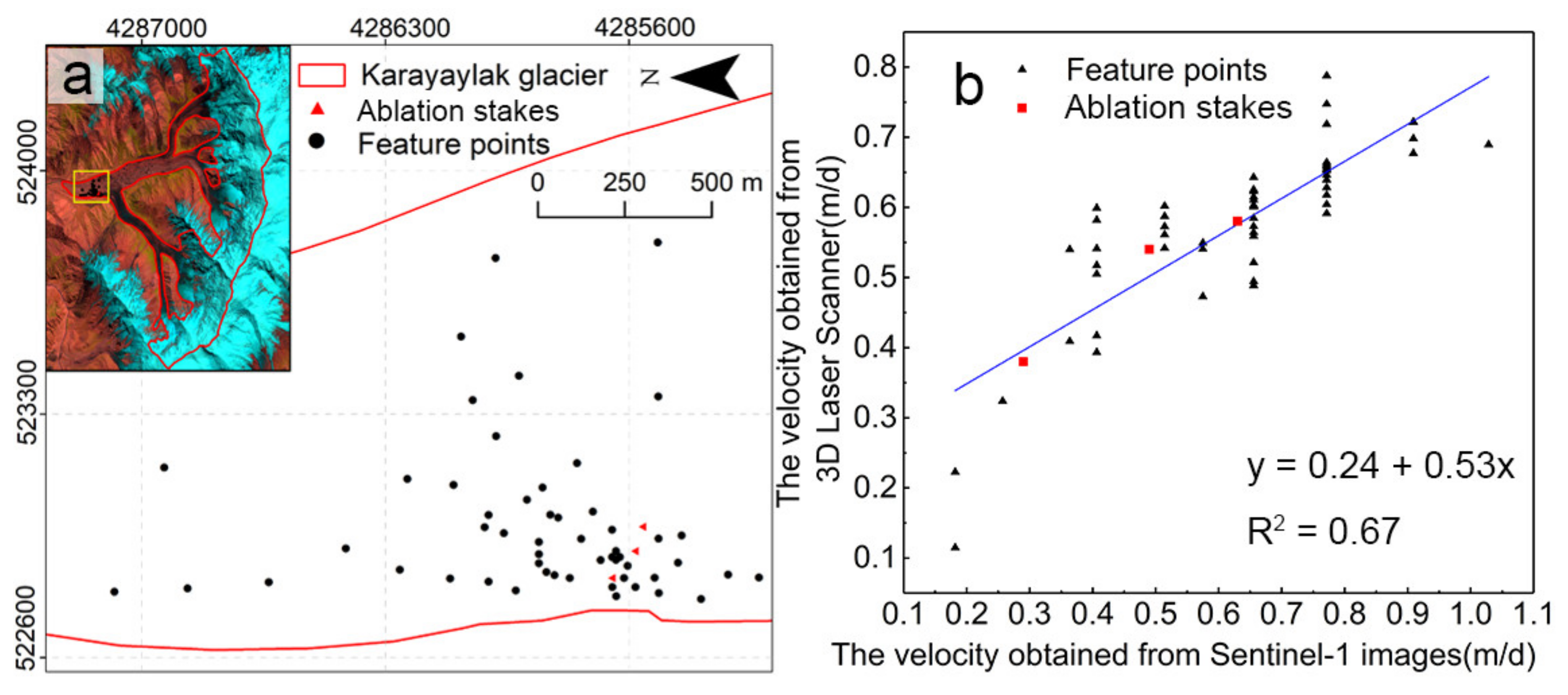 Remotesensing 13 00774 g009