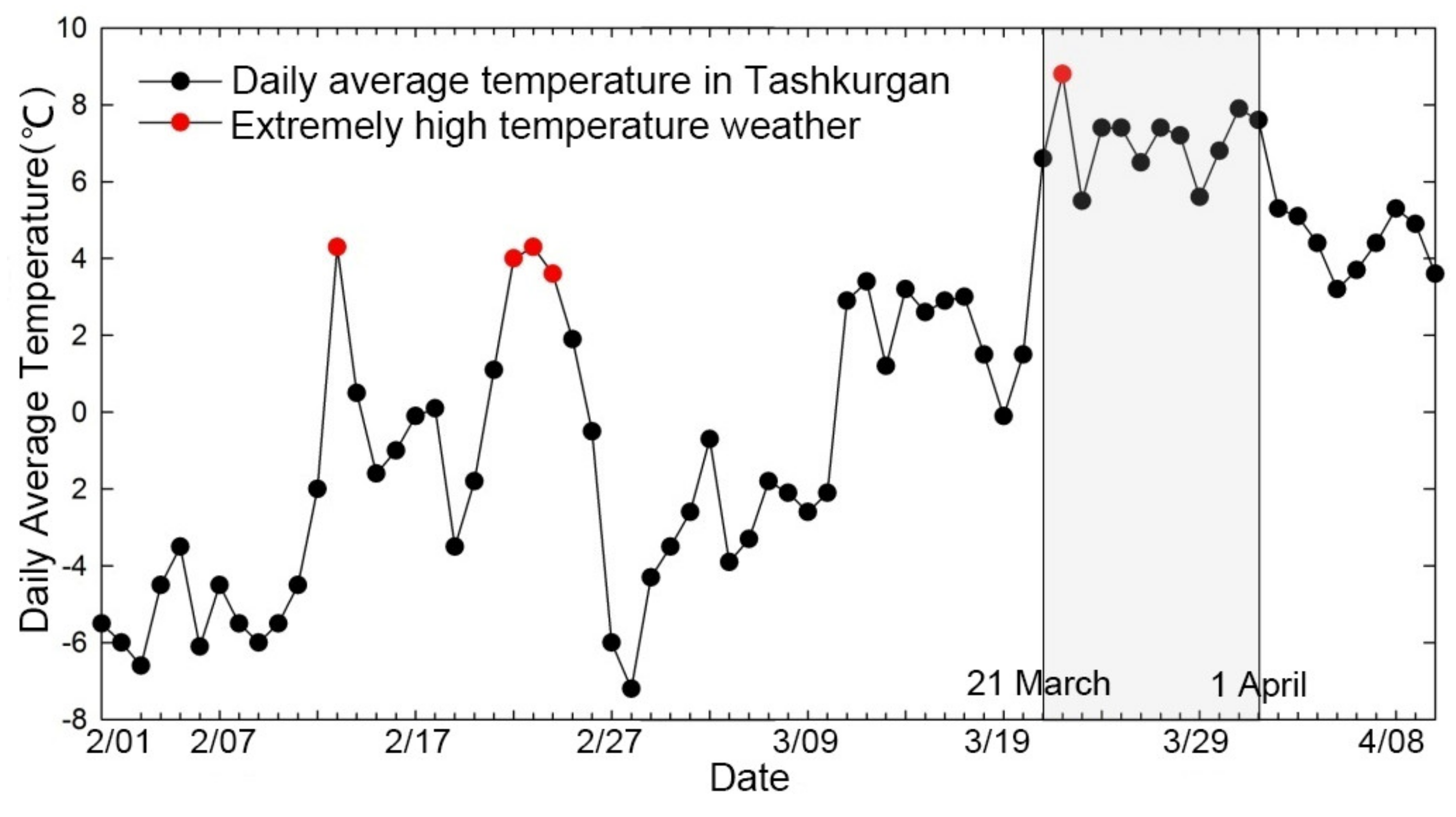 Remotesensing 13 00774 g011