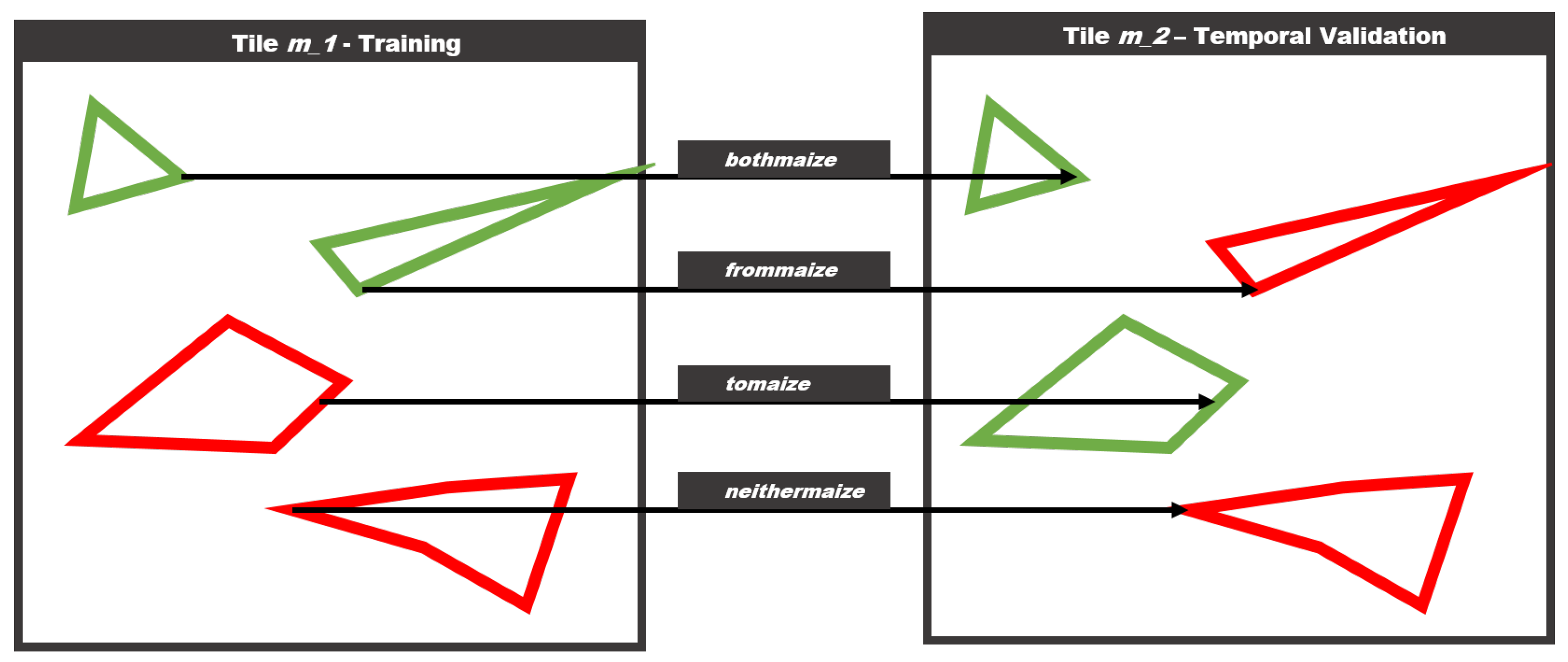 Remotesensing 13 00775 g005
