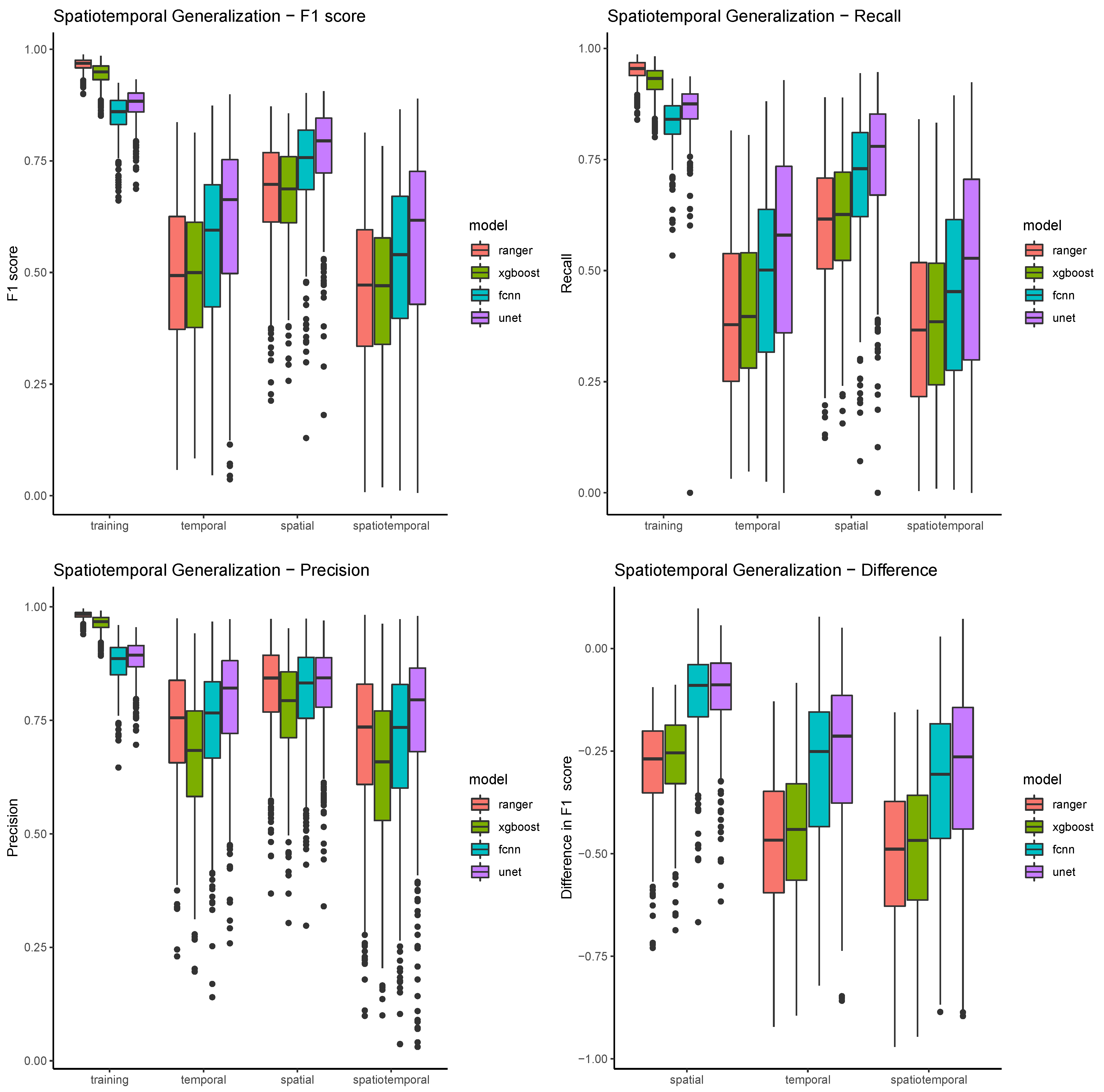 Remotesensing 13 00775 g009