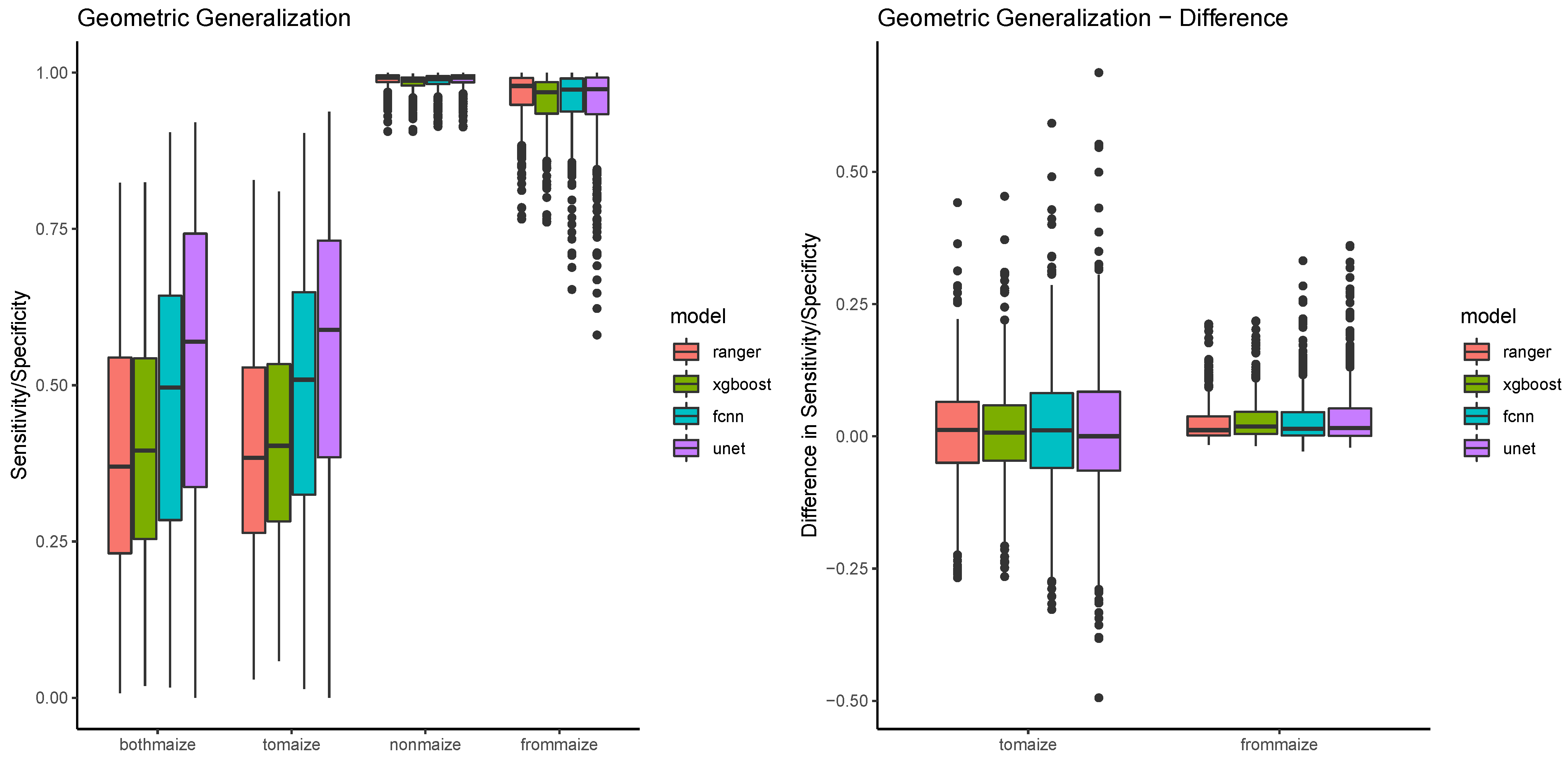 Remotesensing 13 00775 g010