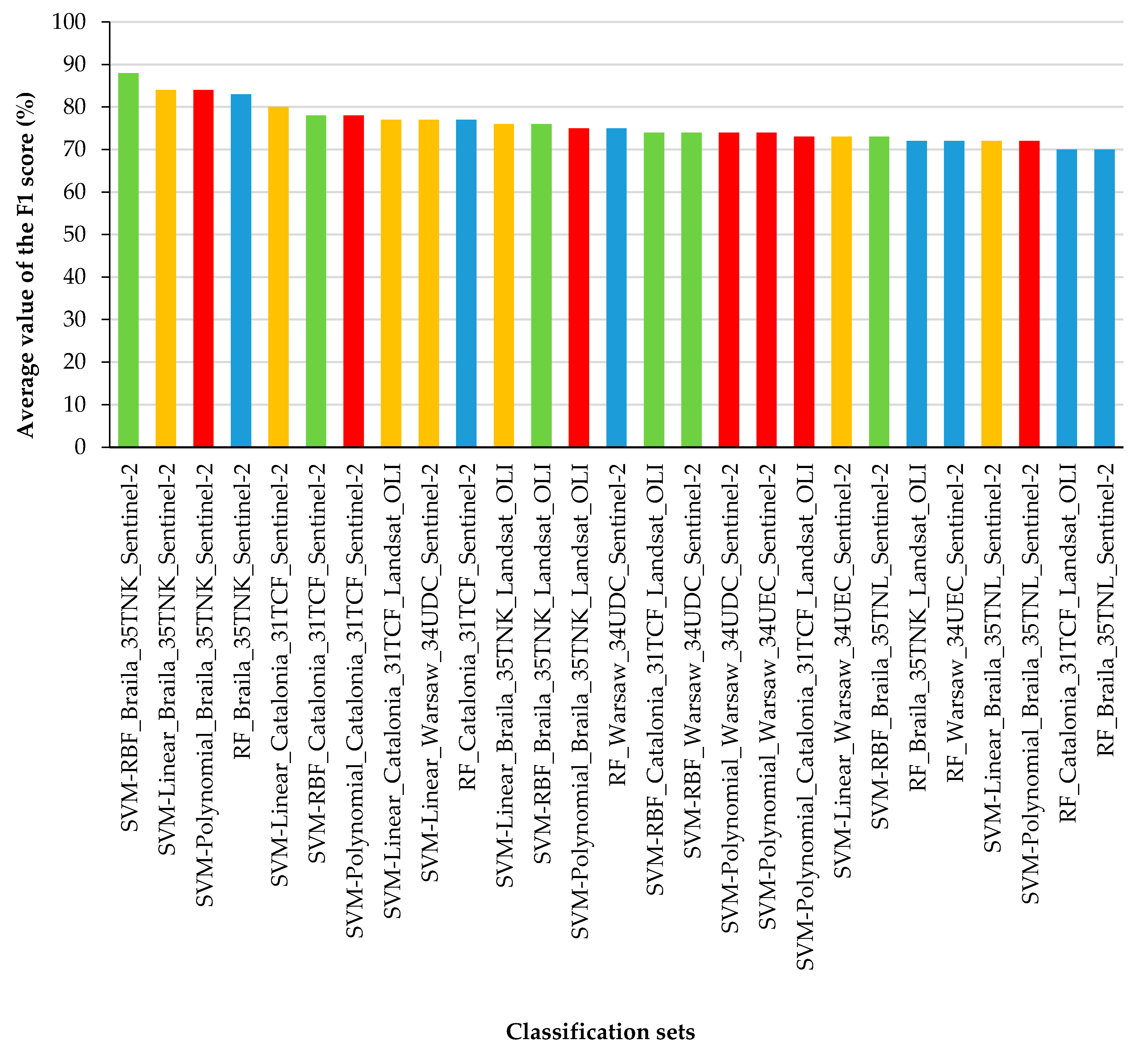 Remotesensing 13 00777 g007