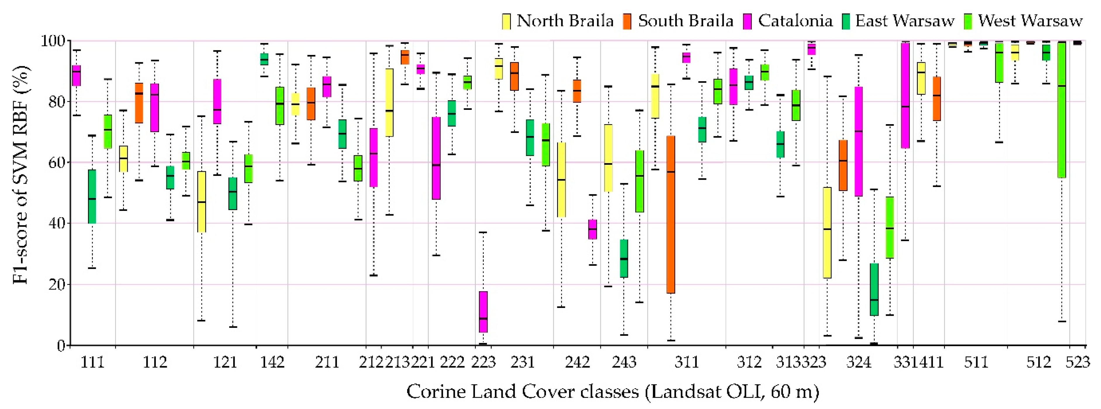 Remotesensing 13 00777 g011