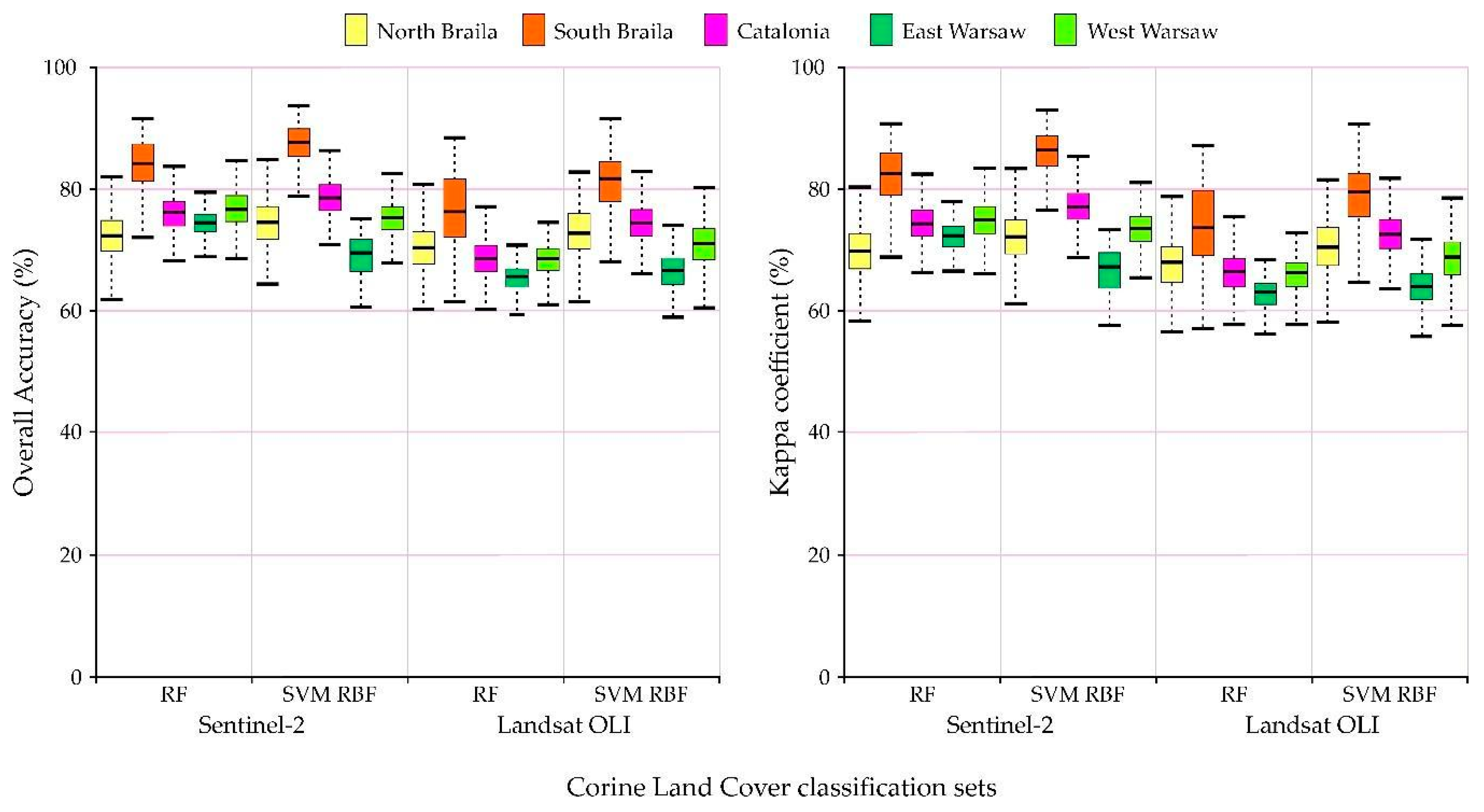 Remotesensing 13 00777 g013