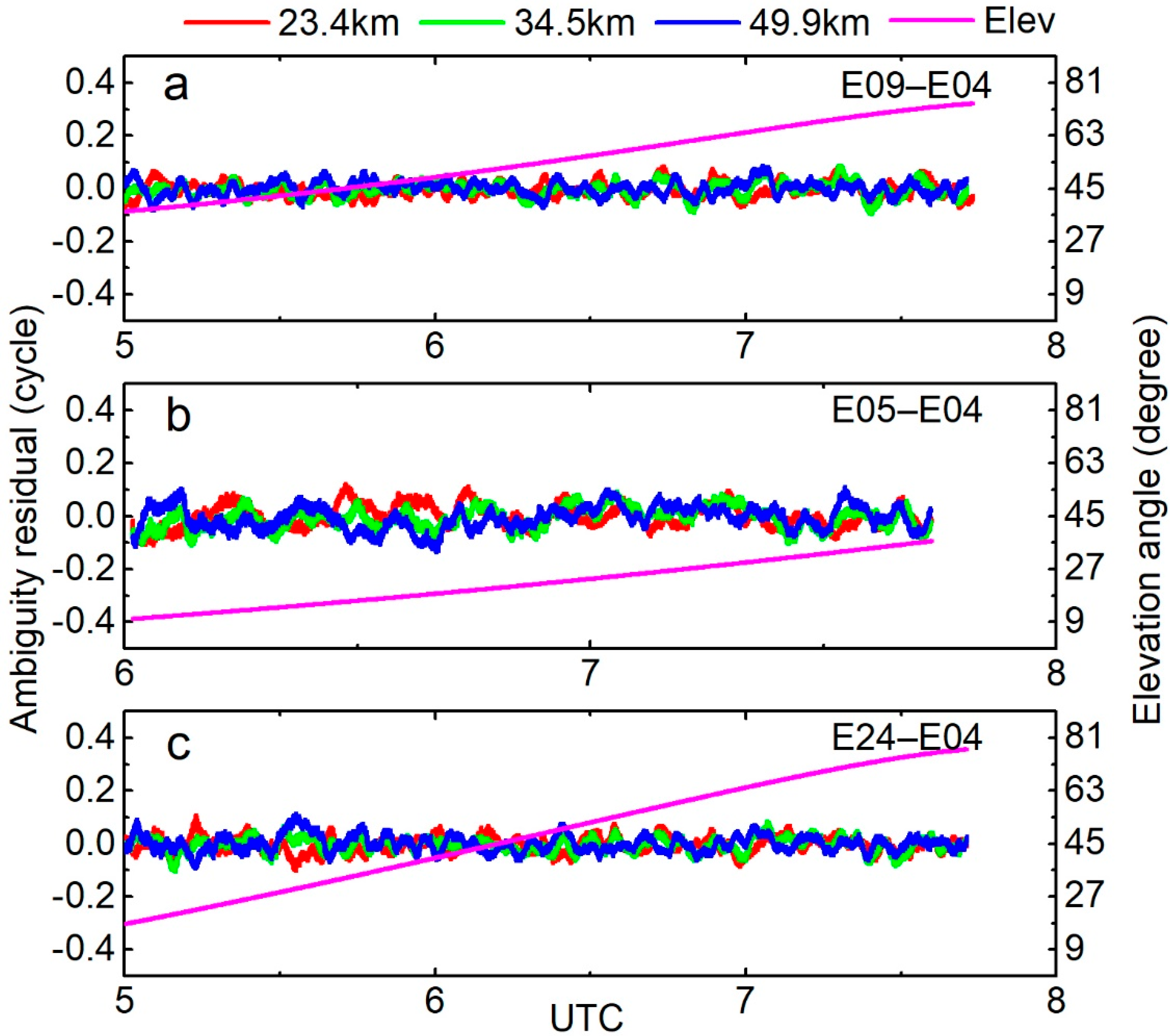 Remotesensing 13 00778 g003