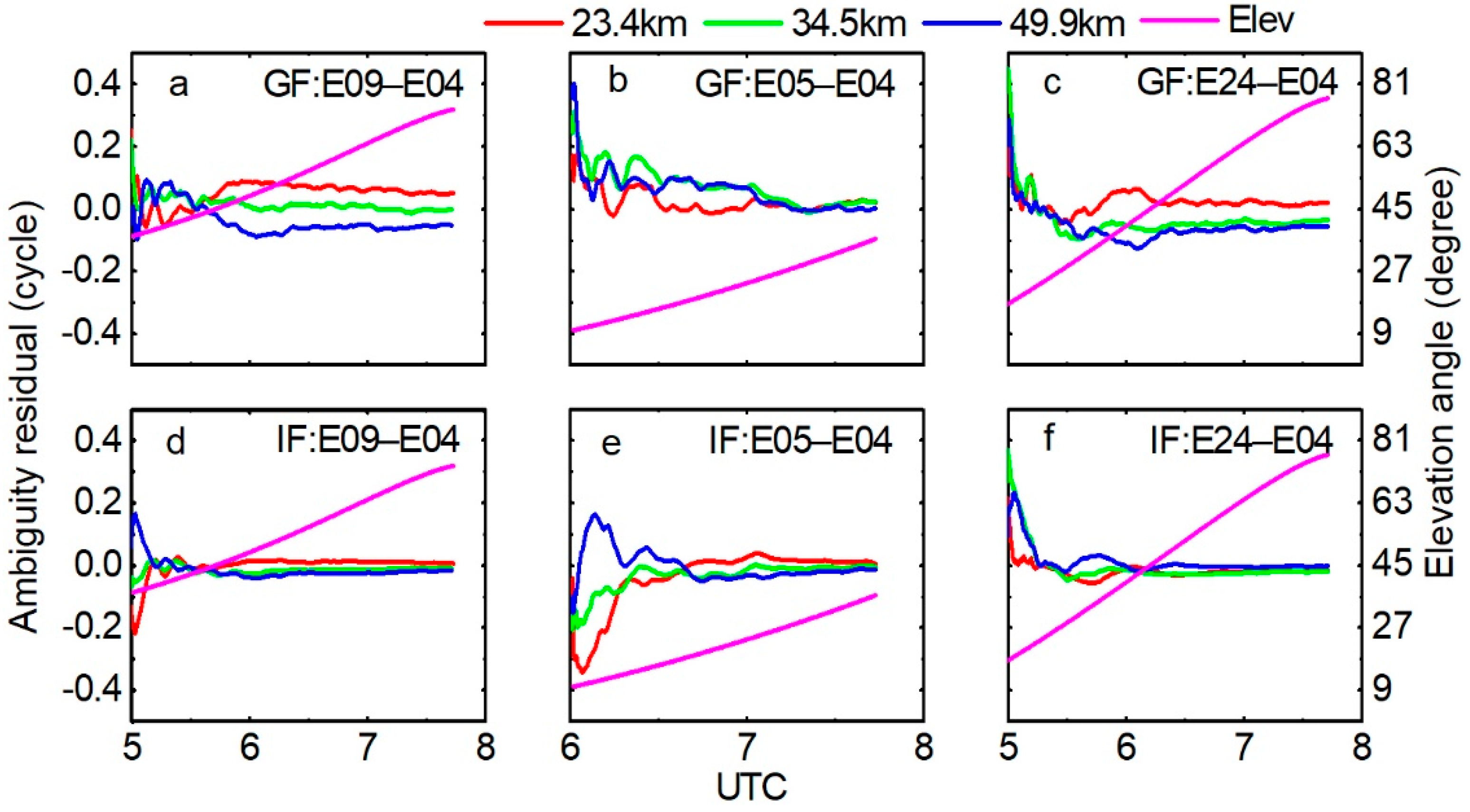 Remotesensing 13 00778 g004