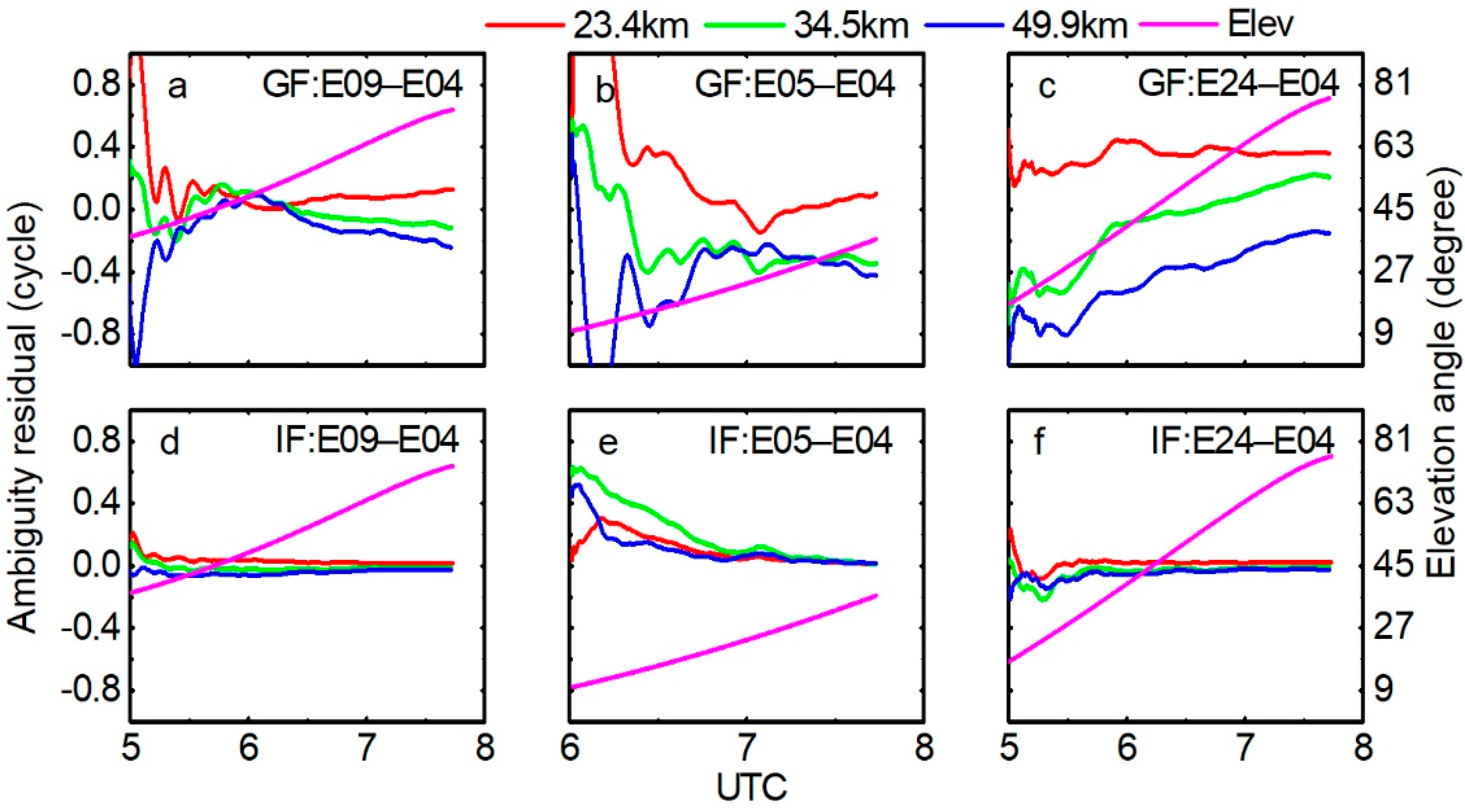 Remotesensing 13 00778 g005