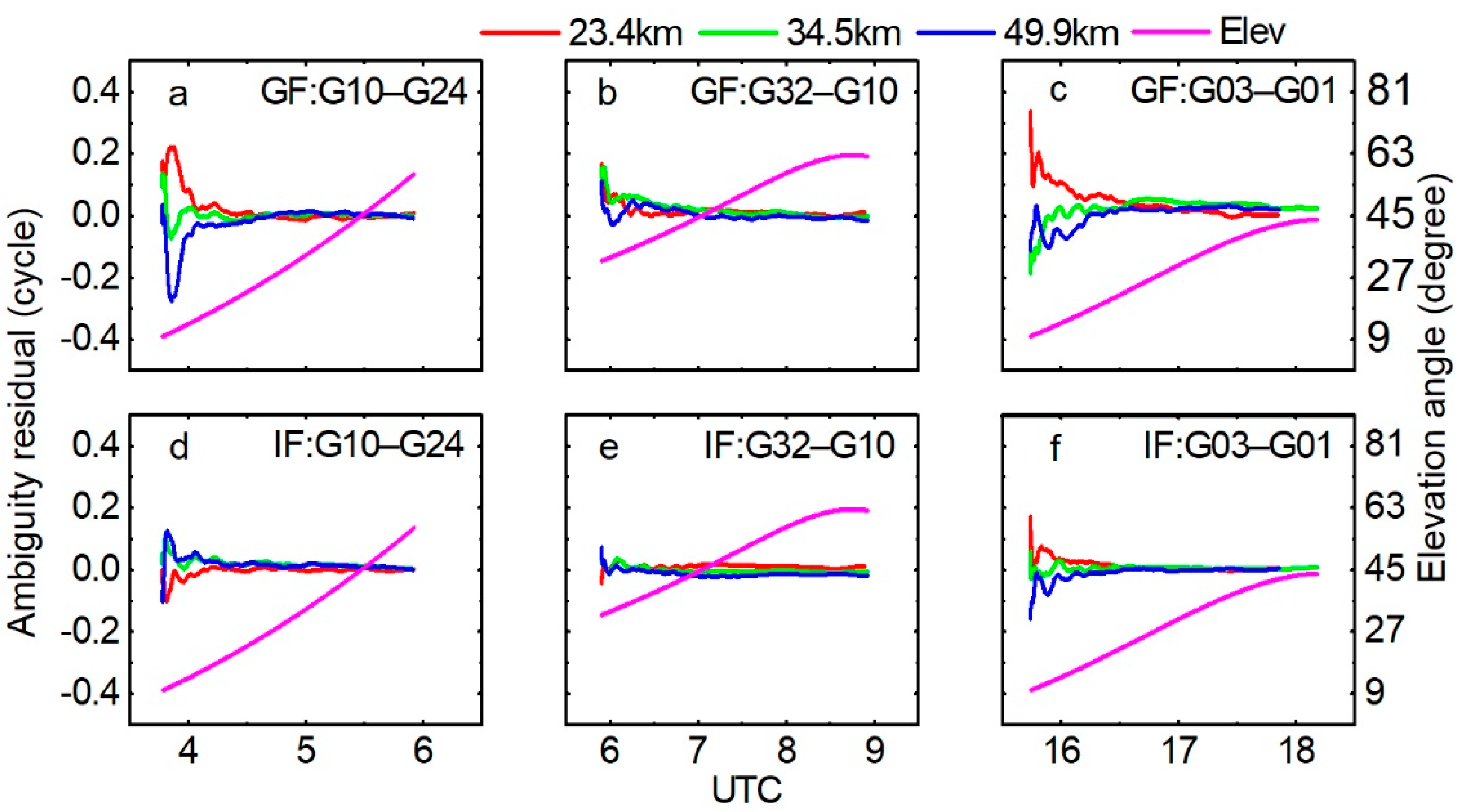 Remotesensing 13 00778 g008