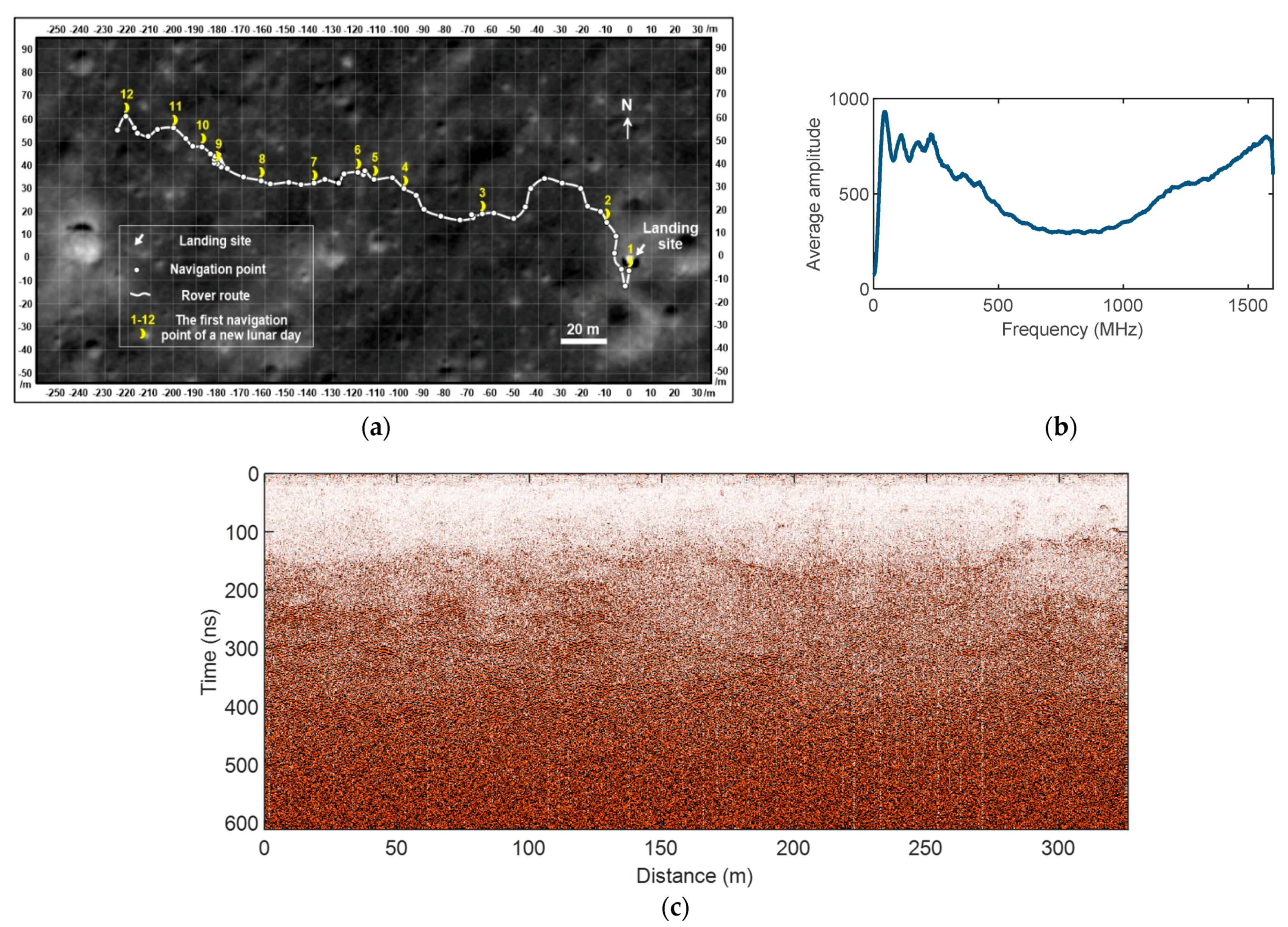 Remotesensing 13 00779 g001