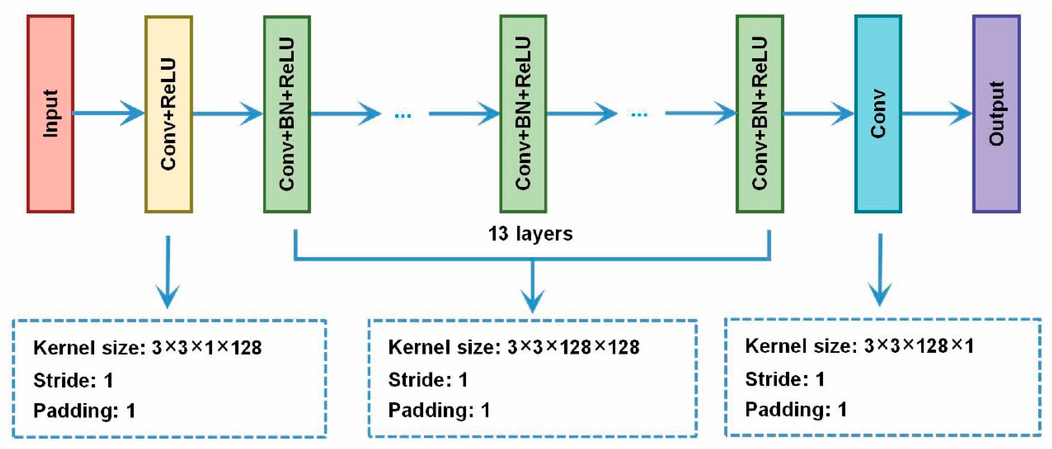 Remotesensing 13 00779 g002