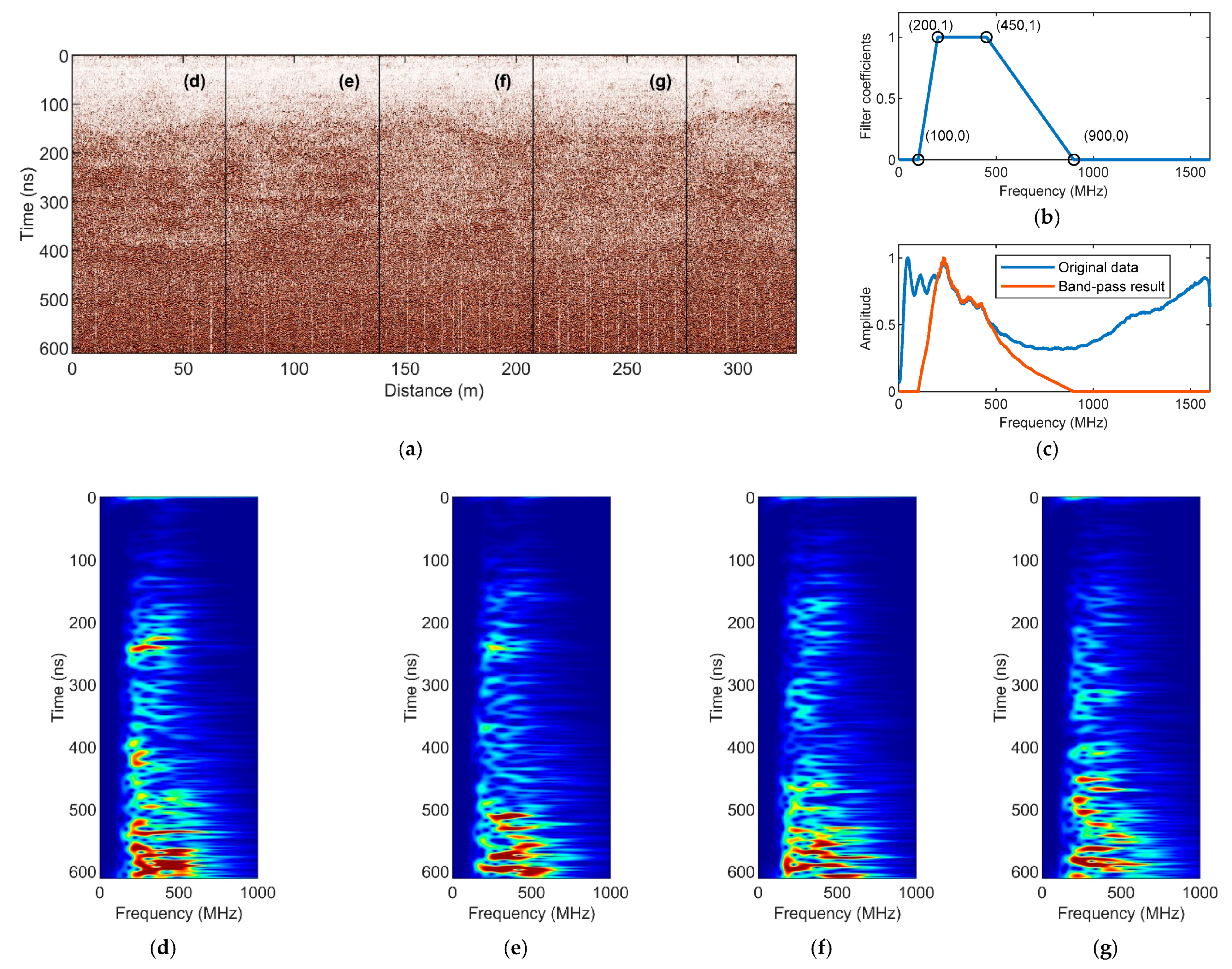 Remotesensing 13 00779 g011