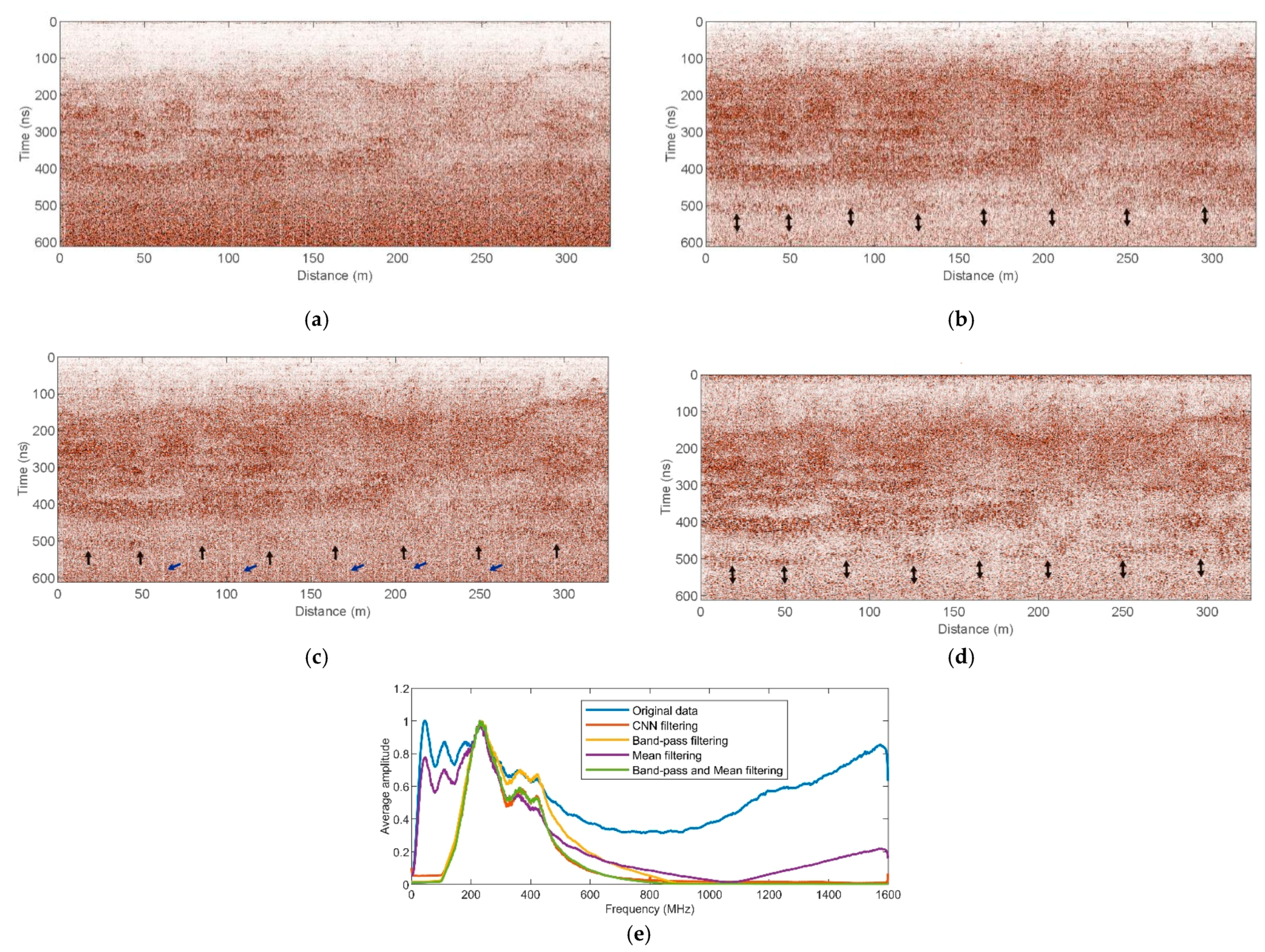 Remotesensing 13 00779 g012