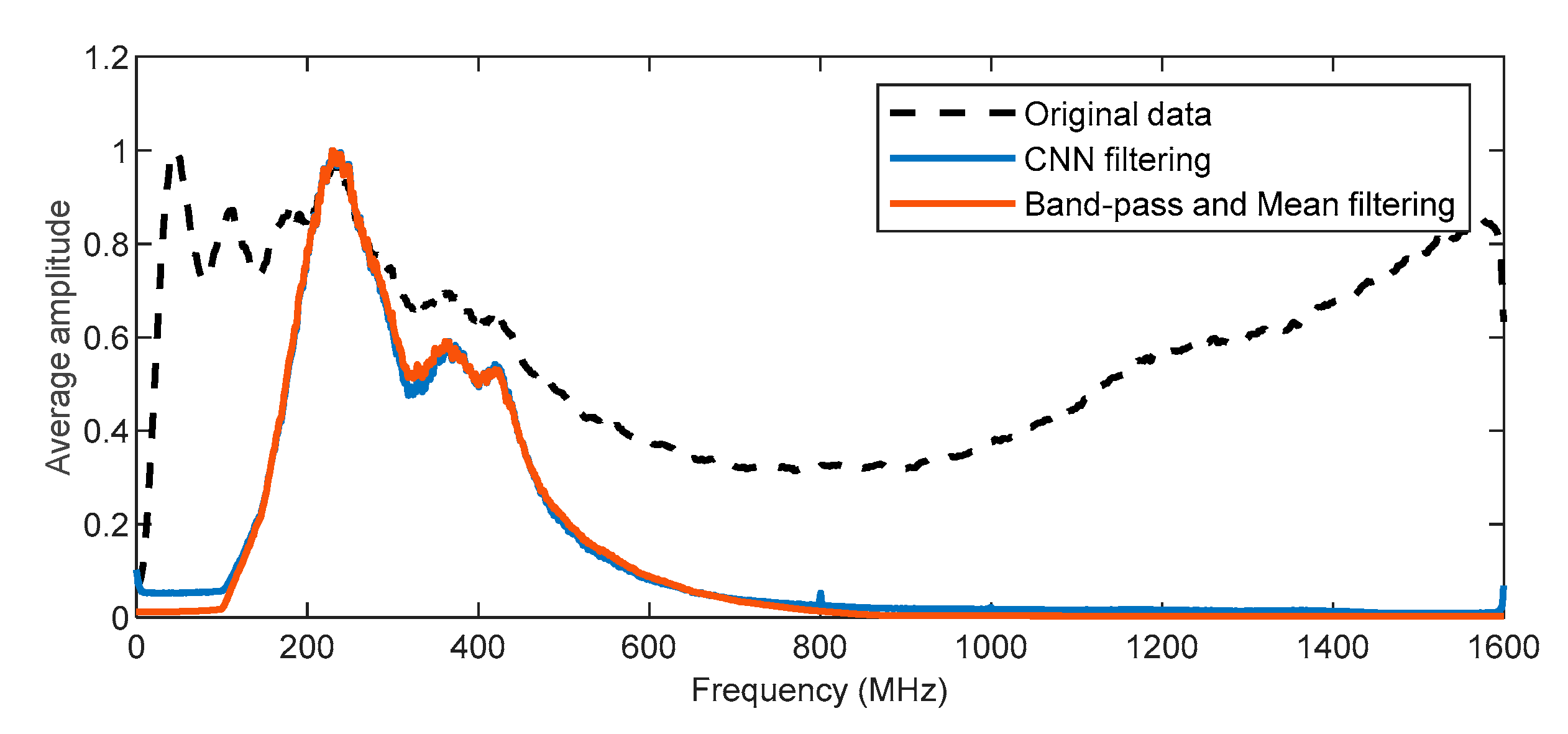 Remotesensing 13 00779 g016