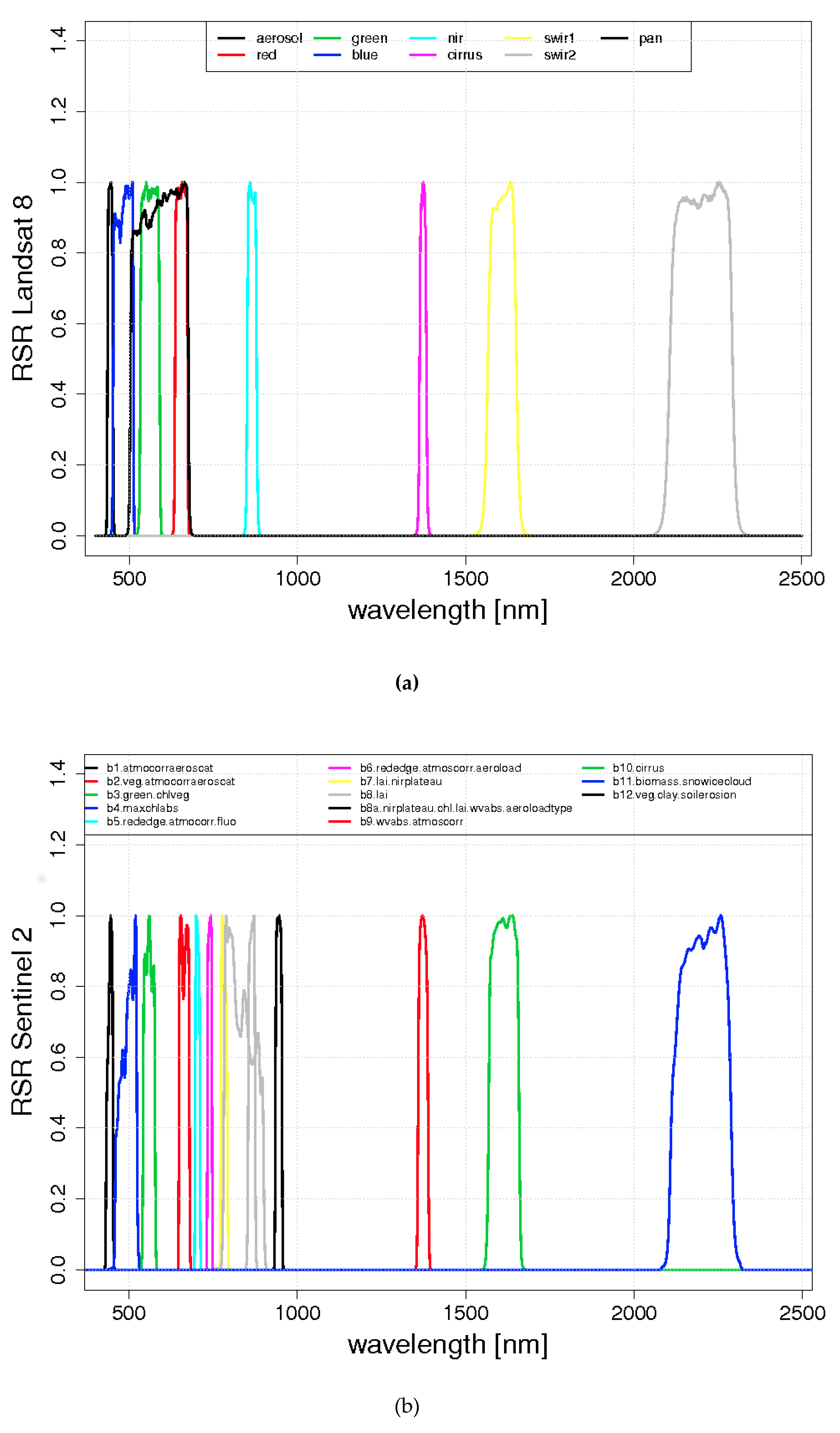 Remotesensing 13 00781 g003