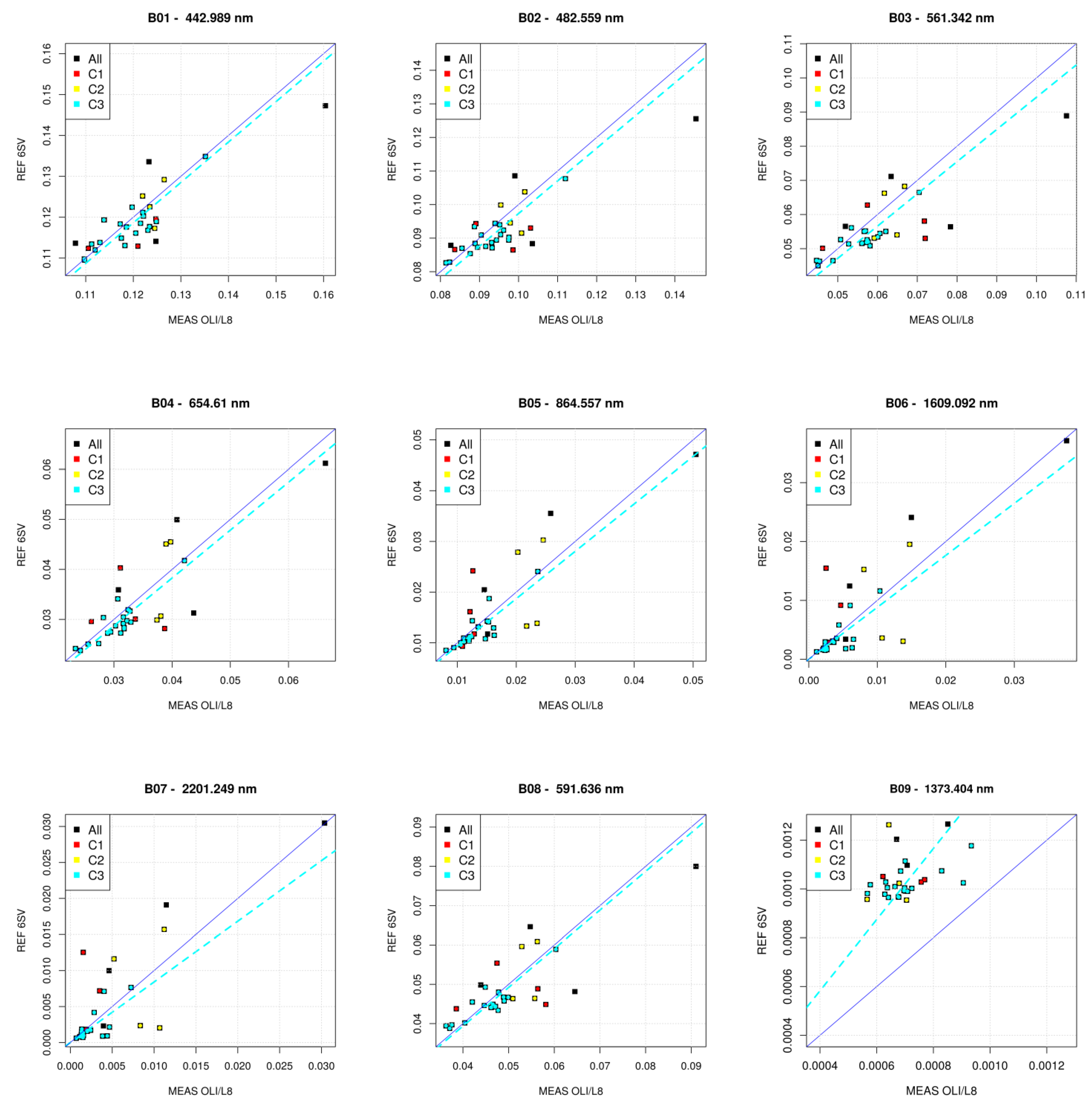 Remotesensing 13 00781 g005