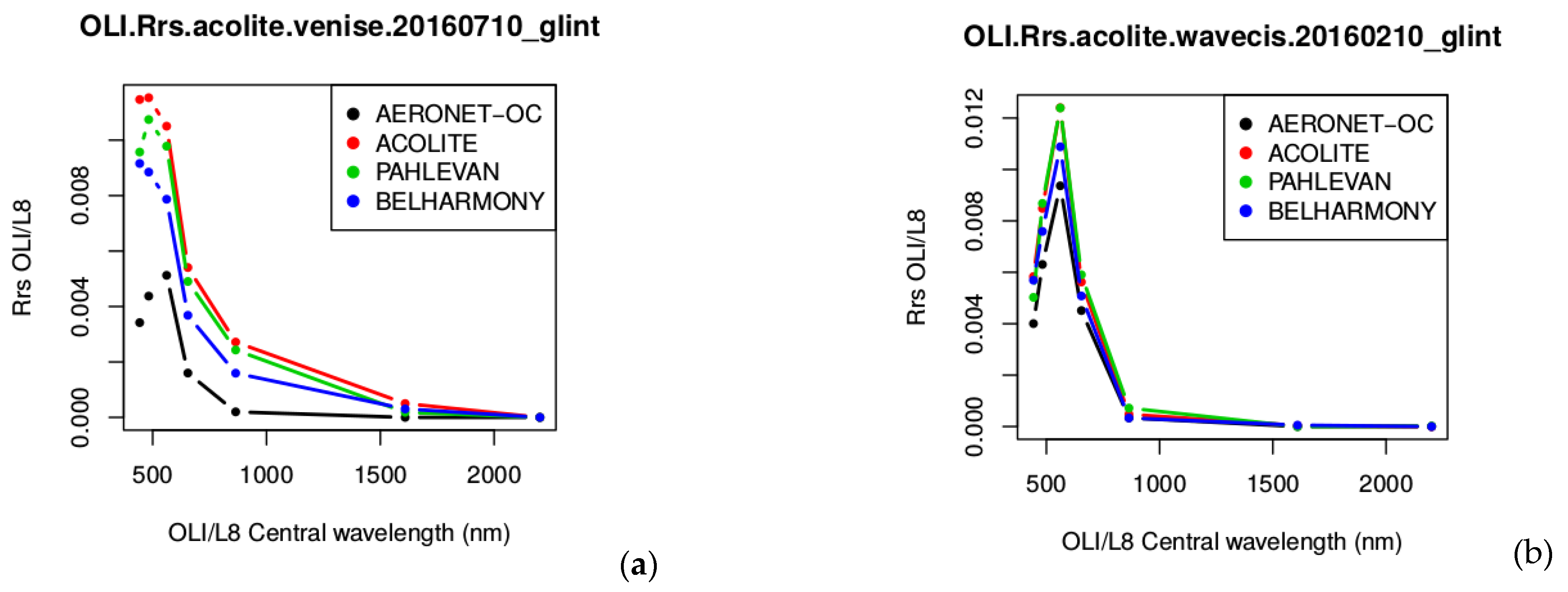 Remotesensing 13 00781 g007a