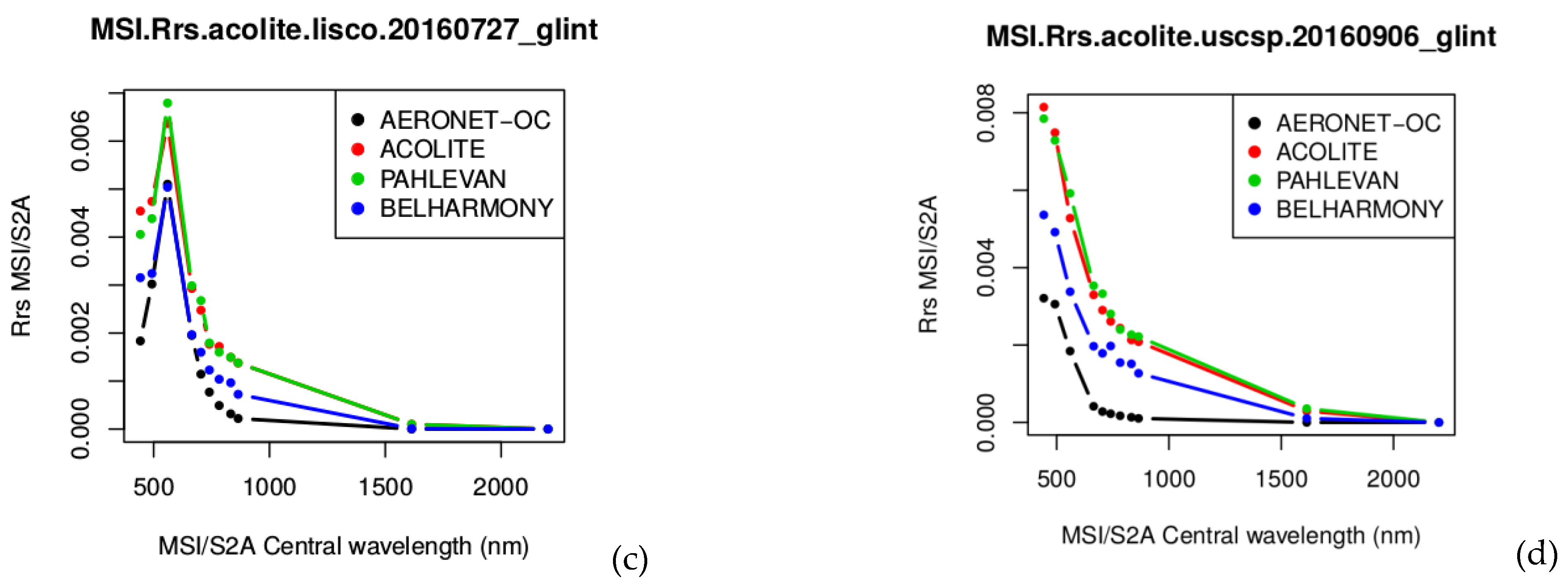 Remotesensing 13 00781 g007b