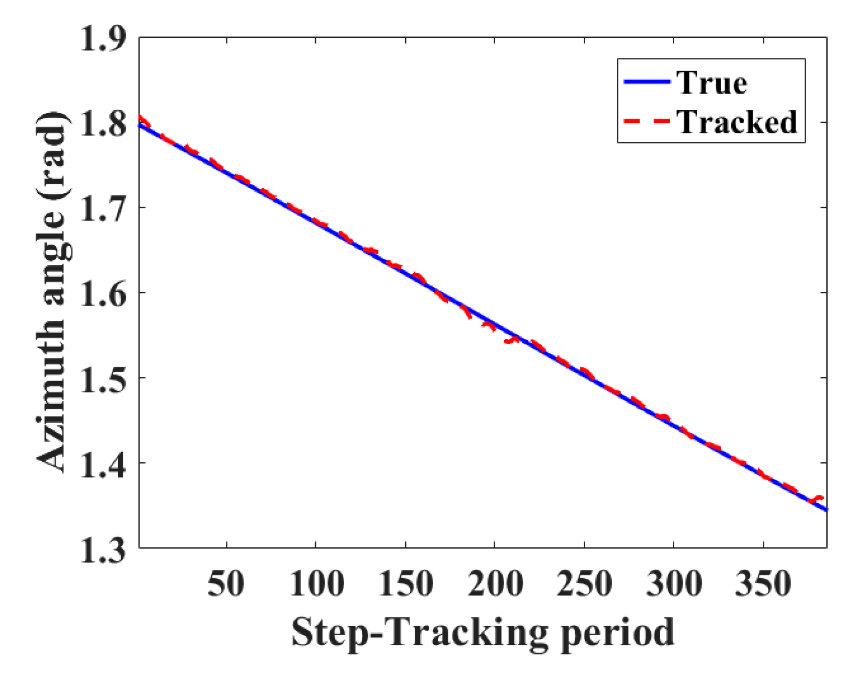Remotesensing 13 00782 g009 Remotesensing 13 00782 g009