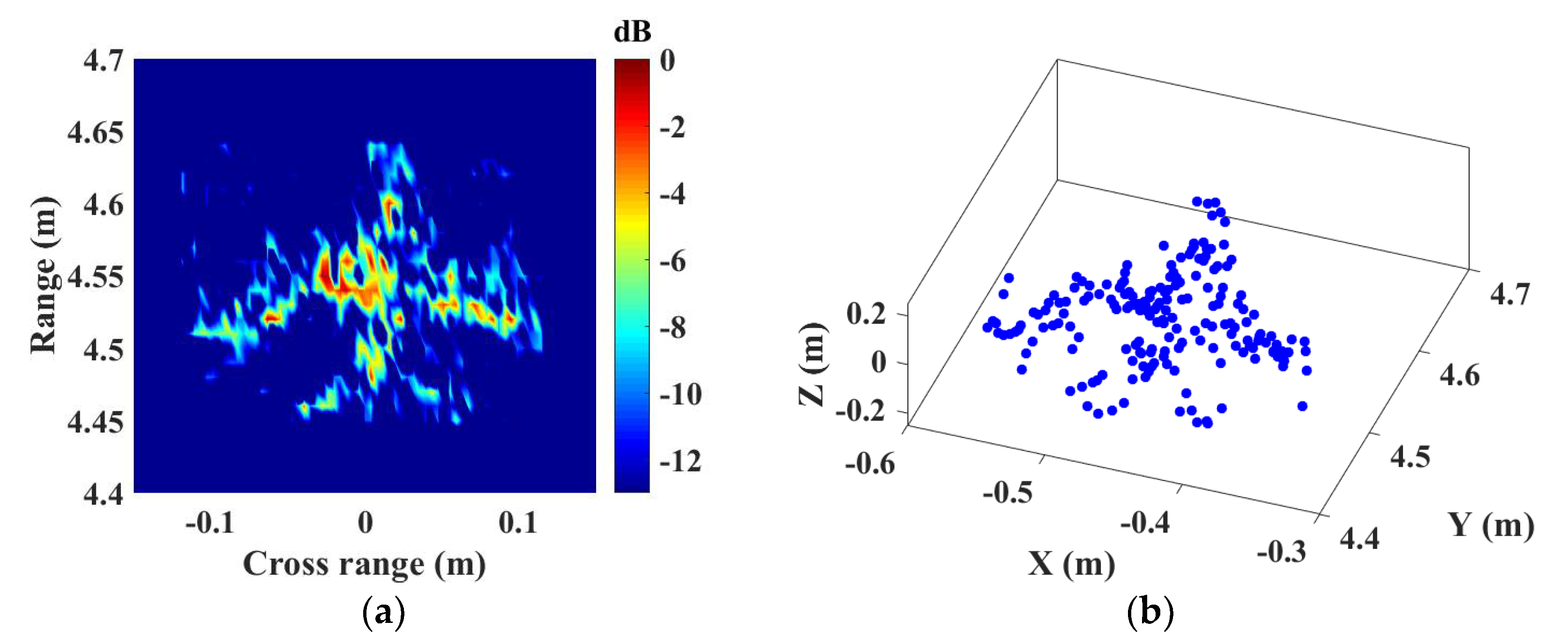Remotesensing 13 00782 g012 Remotesensing 13 00782 g012