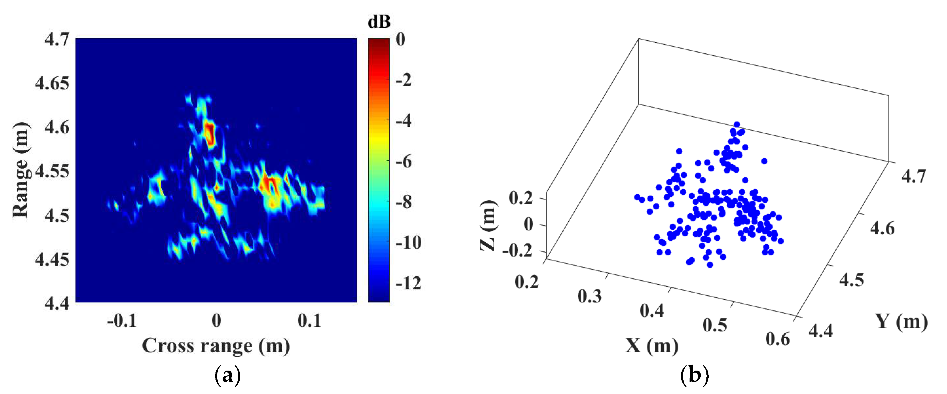 Remotesensing 13 00782 g013 Remotesensing 13 00782 g013