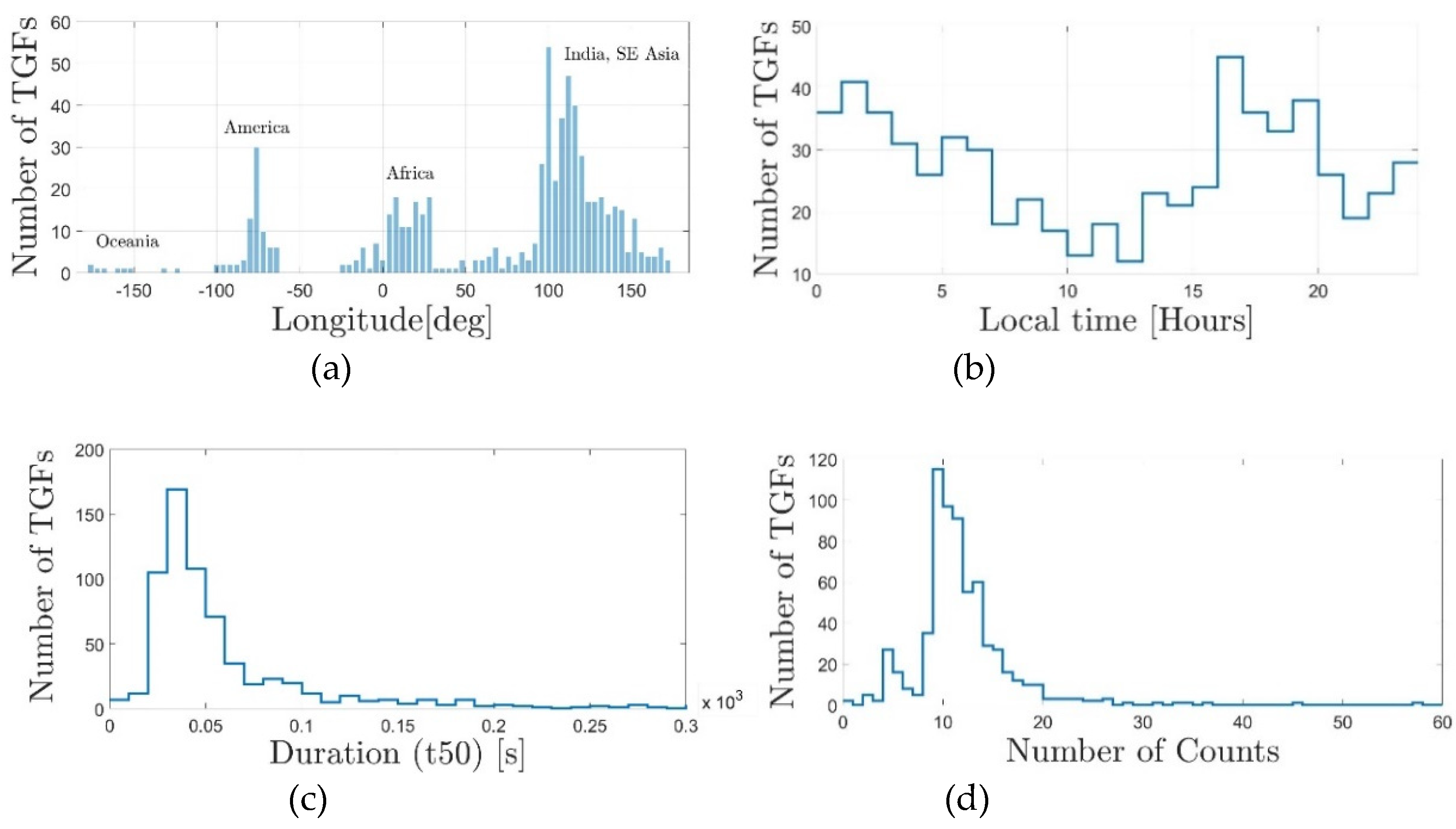 Remotesensing 13 00784 g002