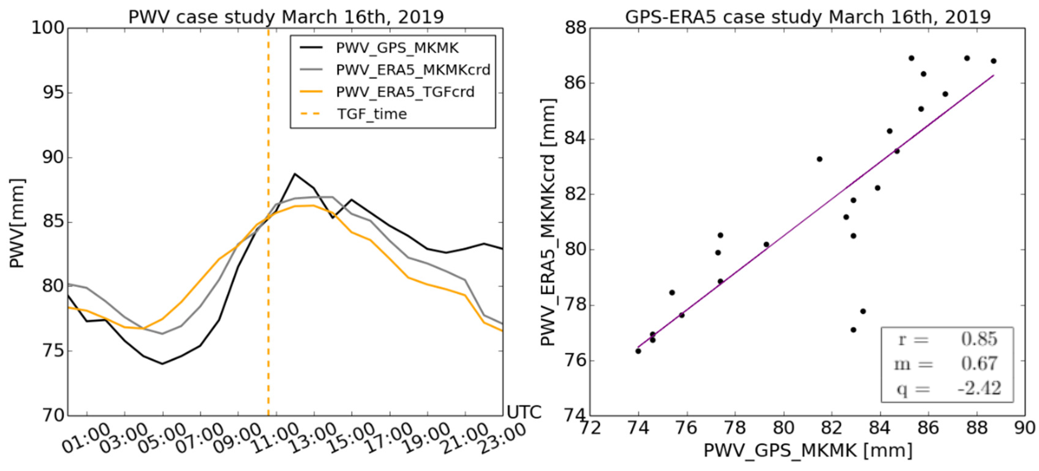 Remotesensing 13 00784 g008