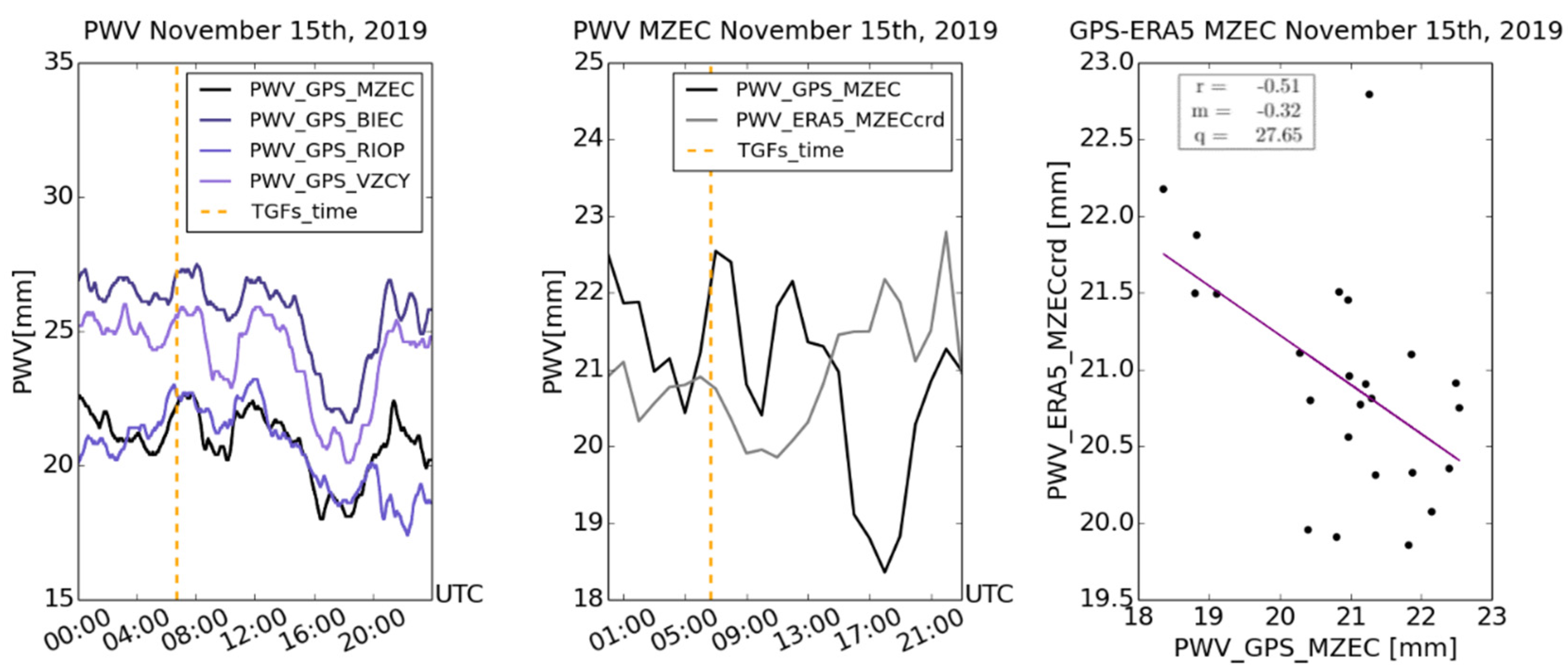 Remotesensing 13 00784 g012