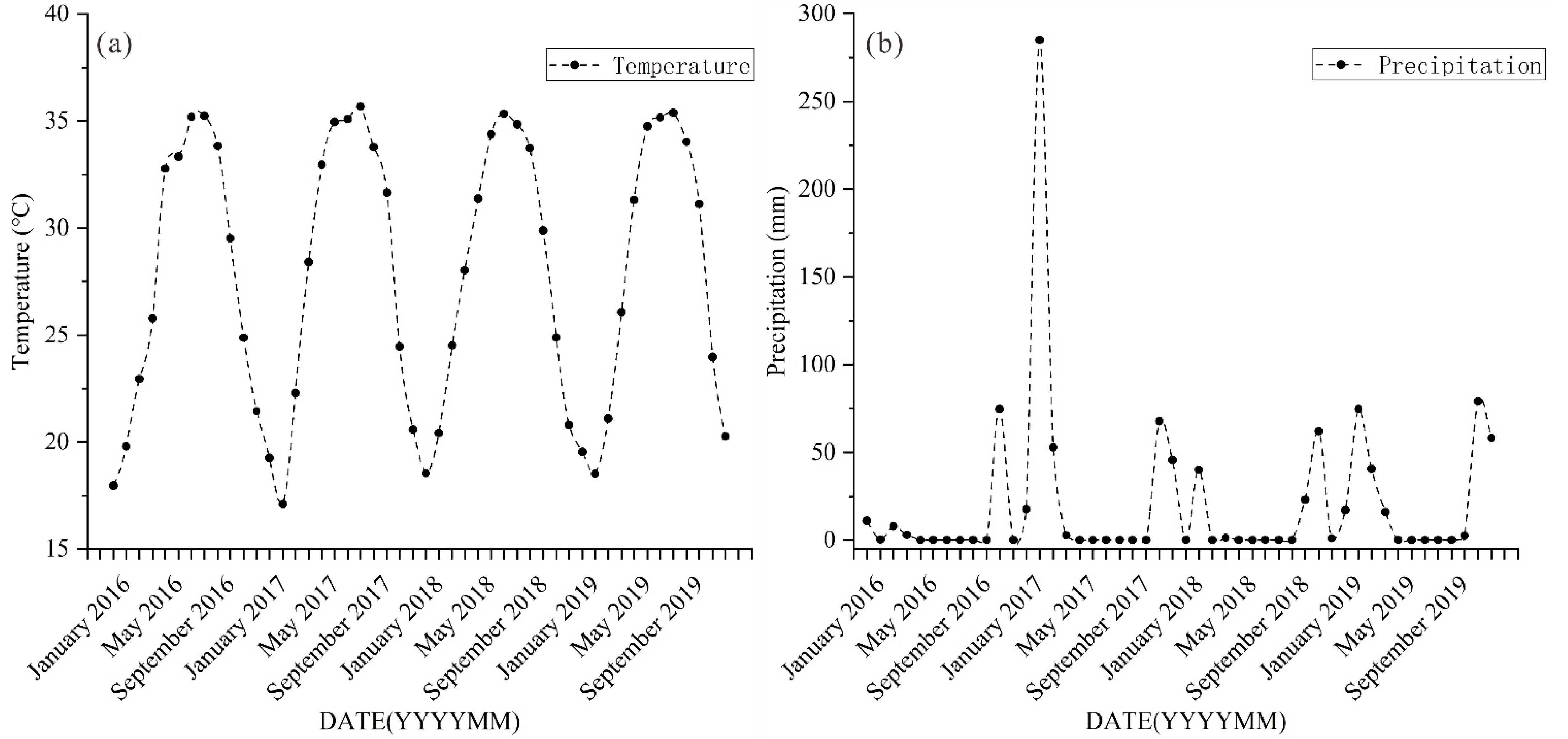 Remotesensing 13 00785 g003 Remotesensing 13 00785 g003