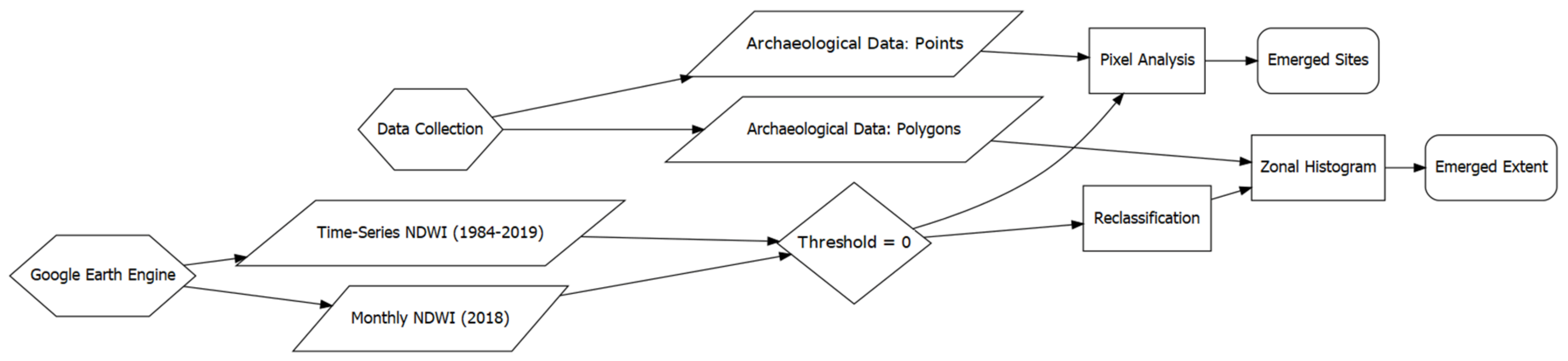 Remotesensing 13 00786 g007 Remotesensing 13 00786 g007