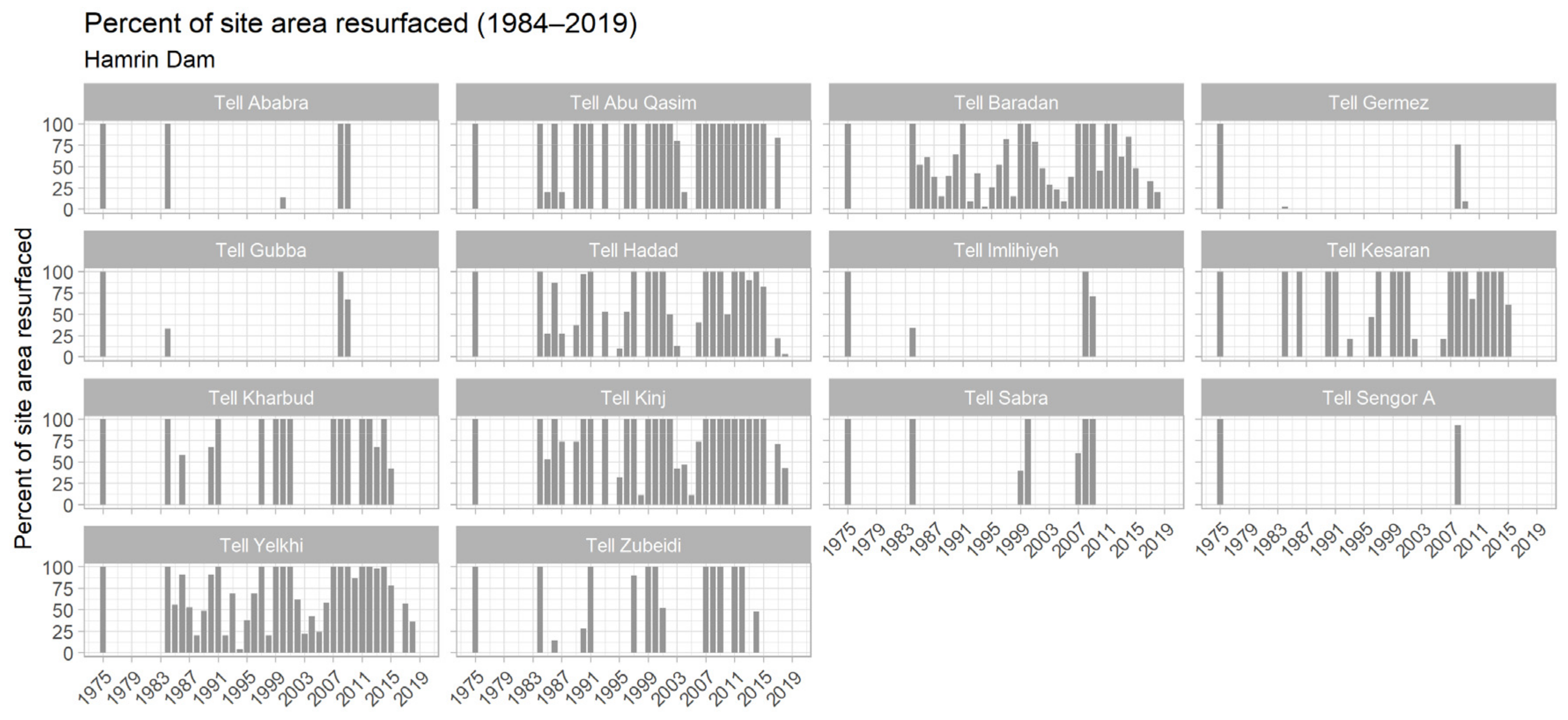 Remotesensing 13 00786 g023 Remotesensing 13 00786 g023
