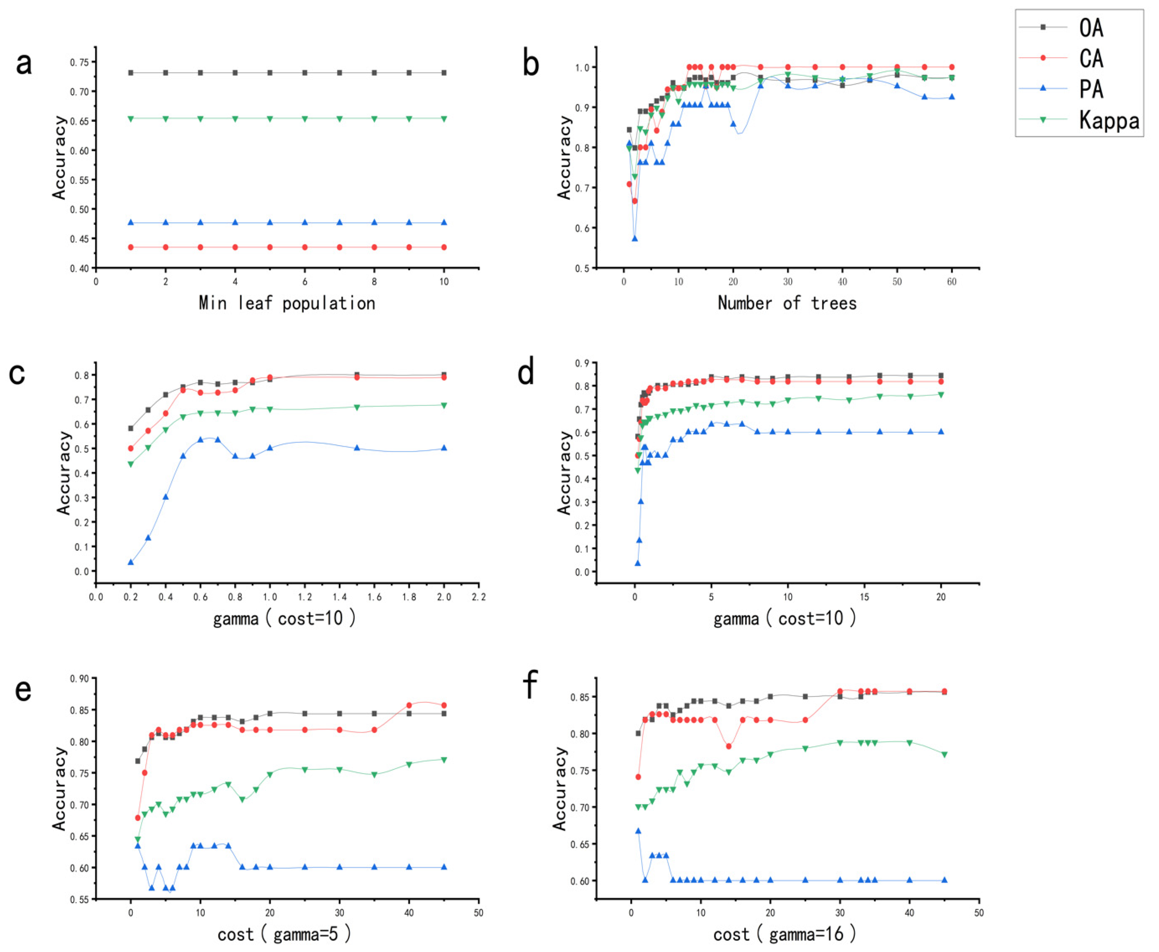 Remotesensing 13 00787 g006