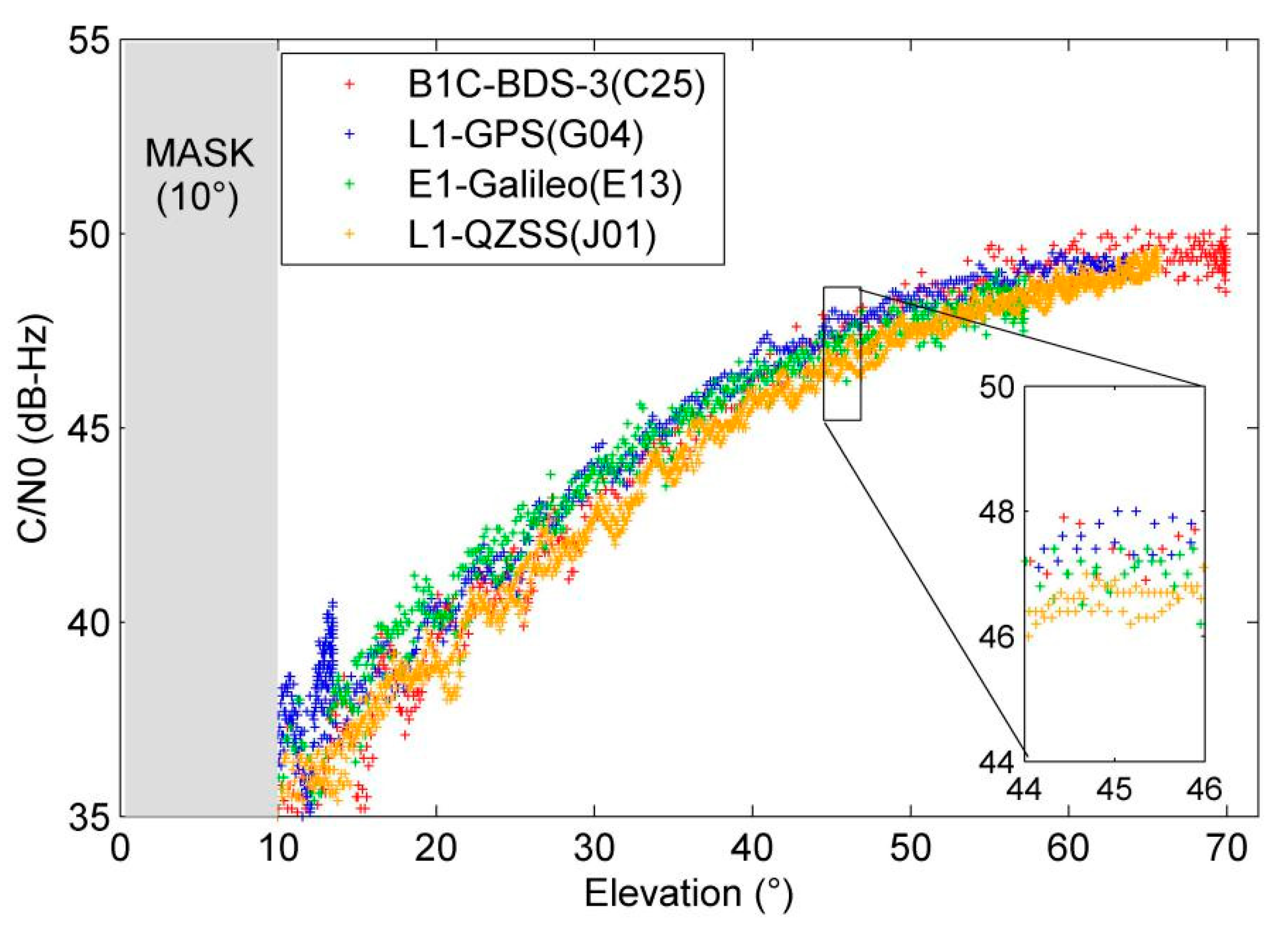 Remotesensing 13 00788 g007