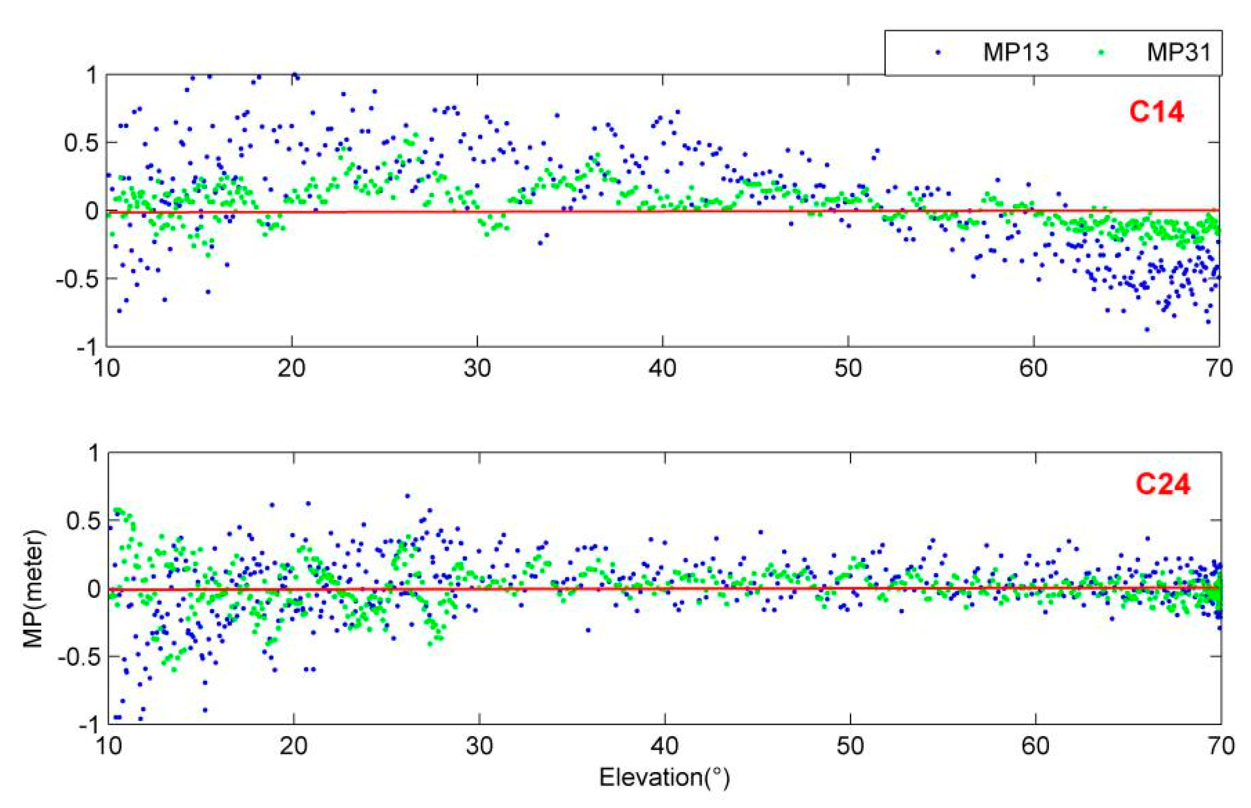 Remotesensing 13 00788 g012