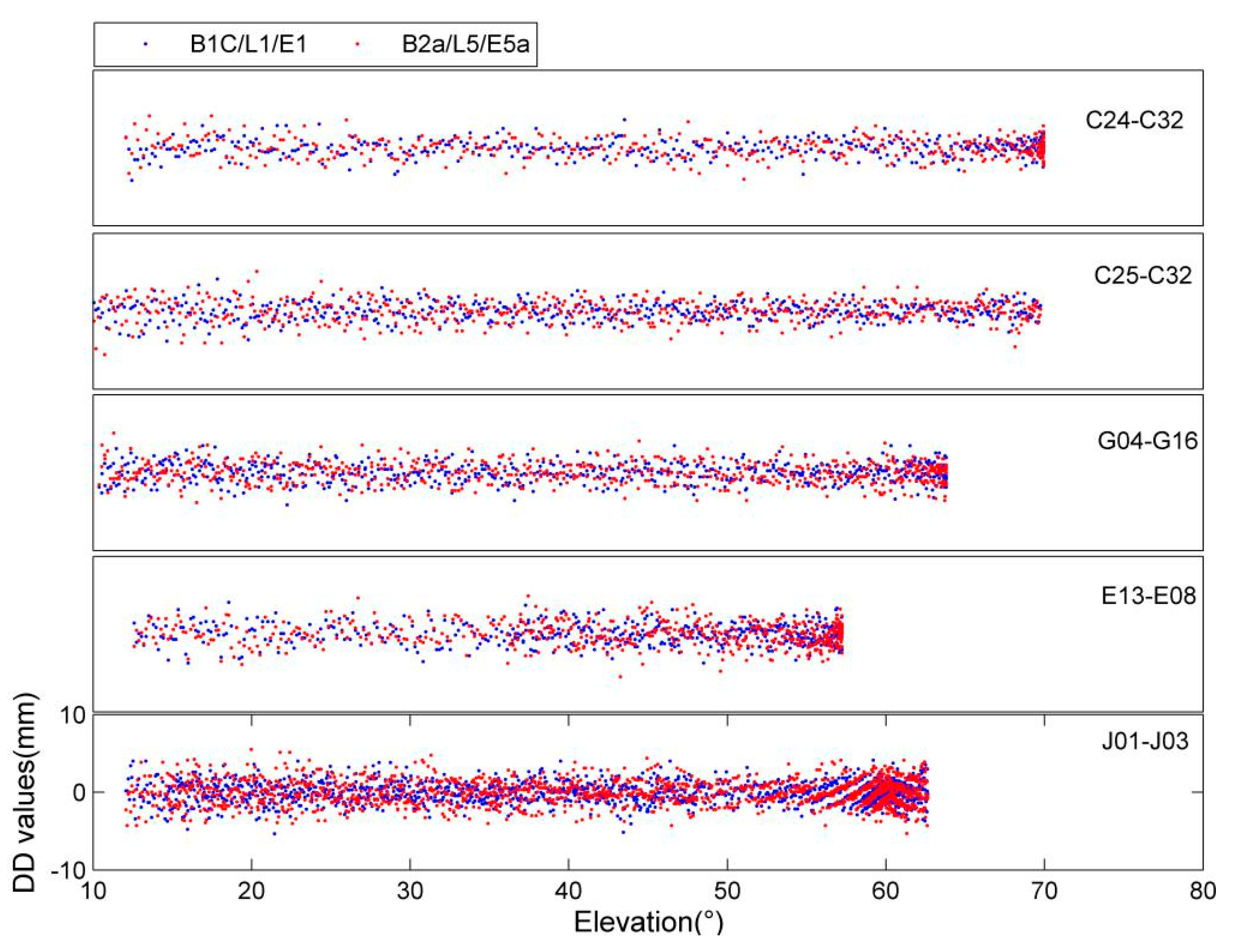 Remotesensing 13 00788 g015