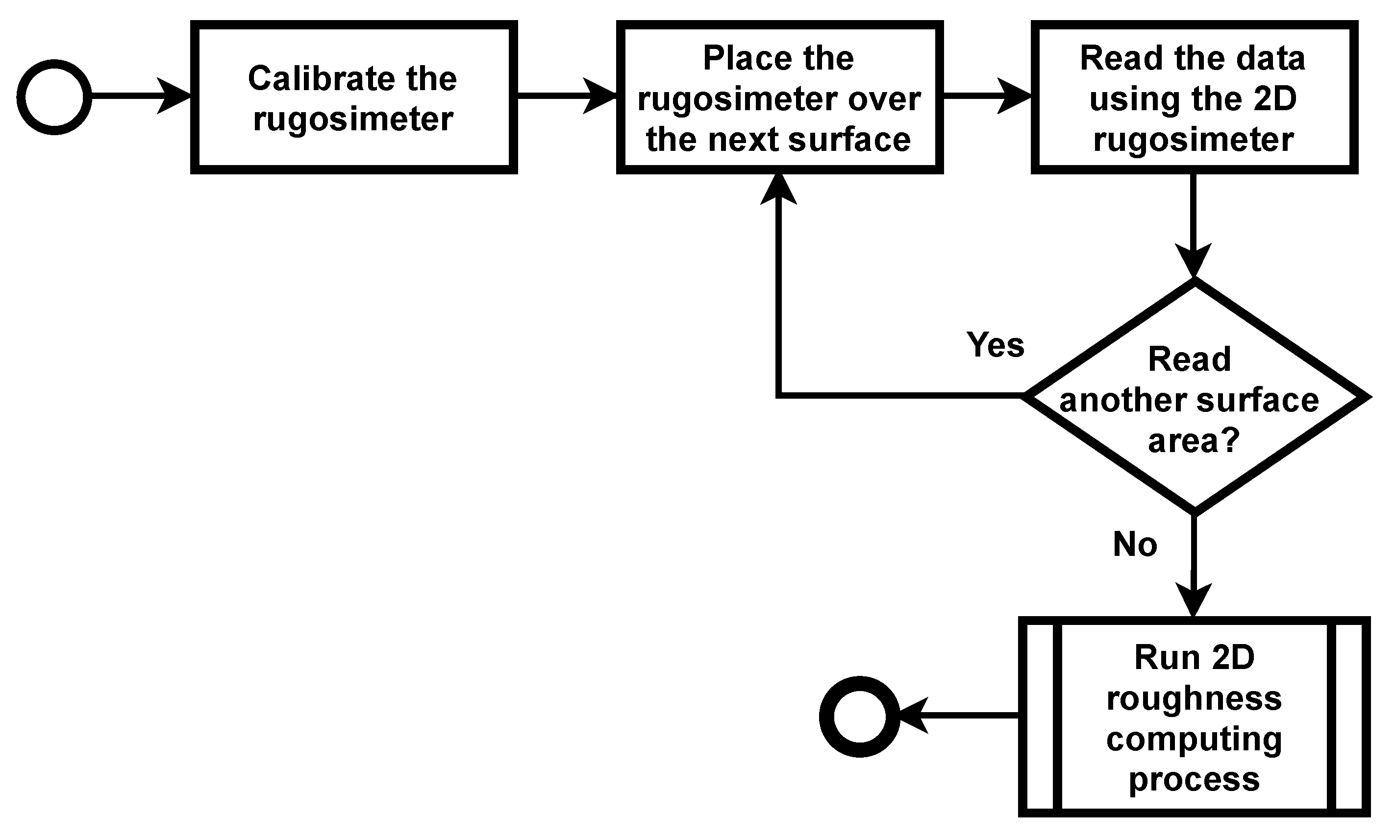 Remotesensing 13 00789 g005