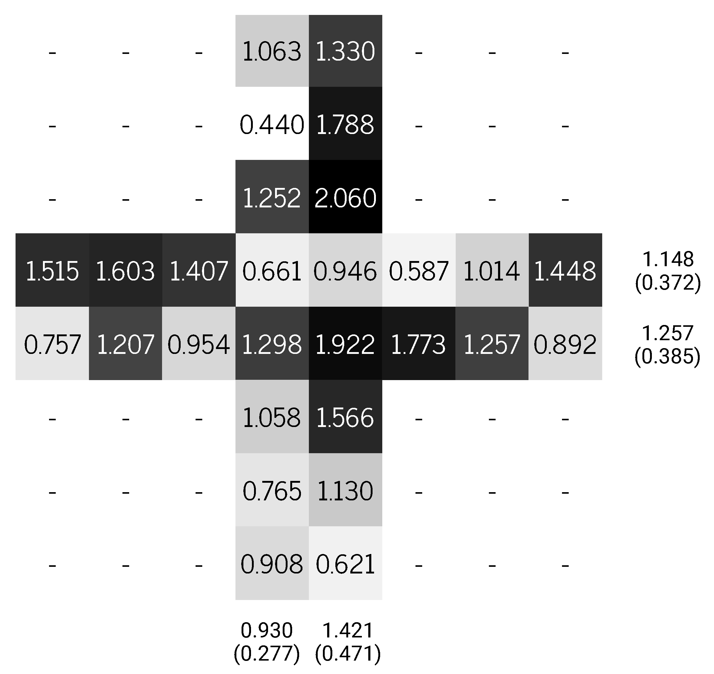 Remotesensing 13 00789 g010