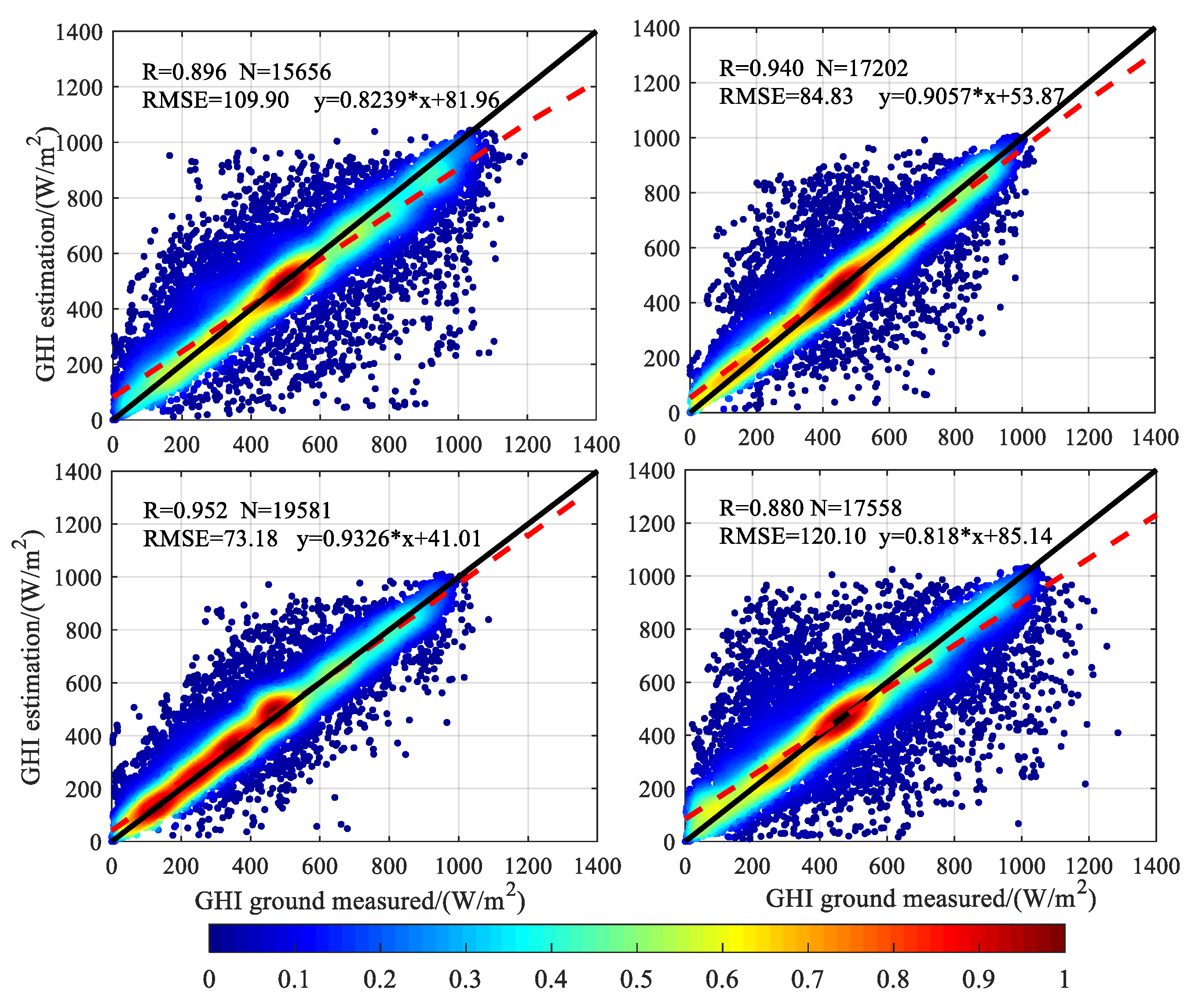 Remotesensing 13 00790 g003 Remotesensing 13 00790 g003