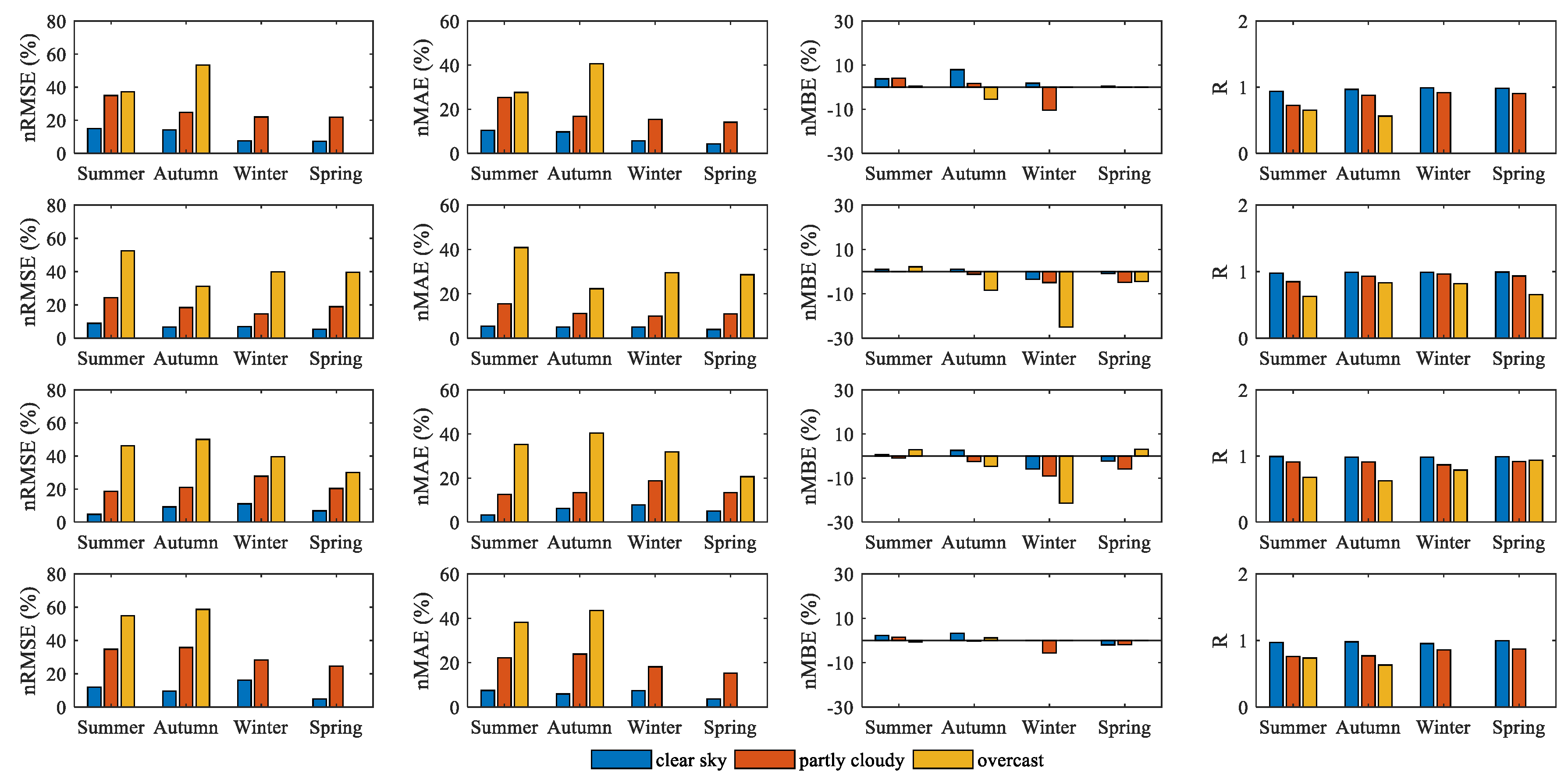 Remotesensing 13 00790 g005 Remotesensing 13 00790 g005