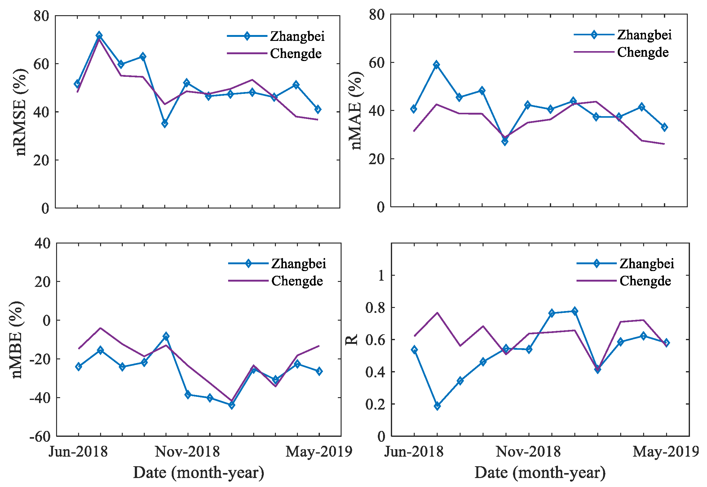 Remotesensing 13 00790 g006 Remotesensing 13 00790 g006