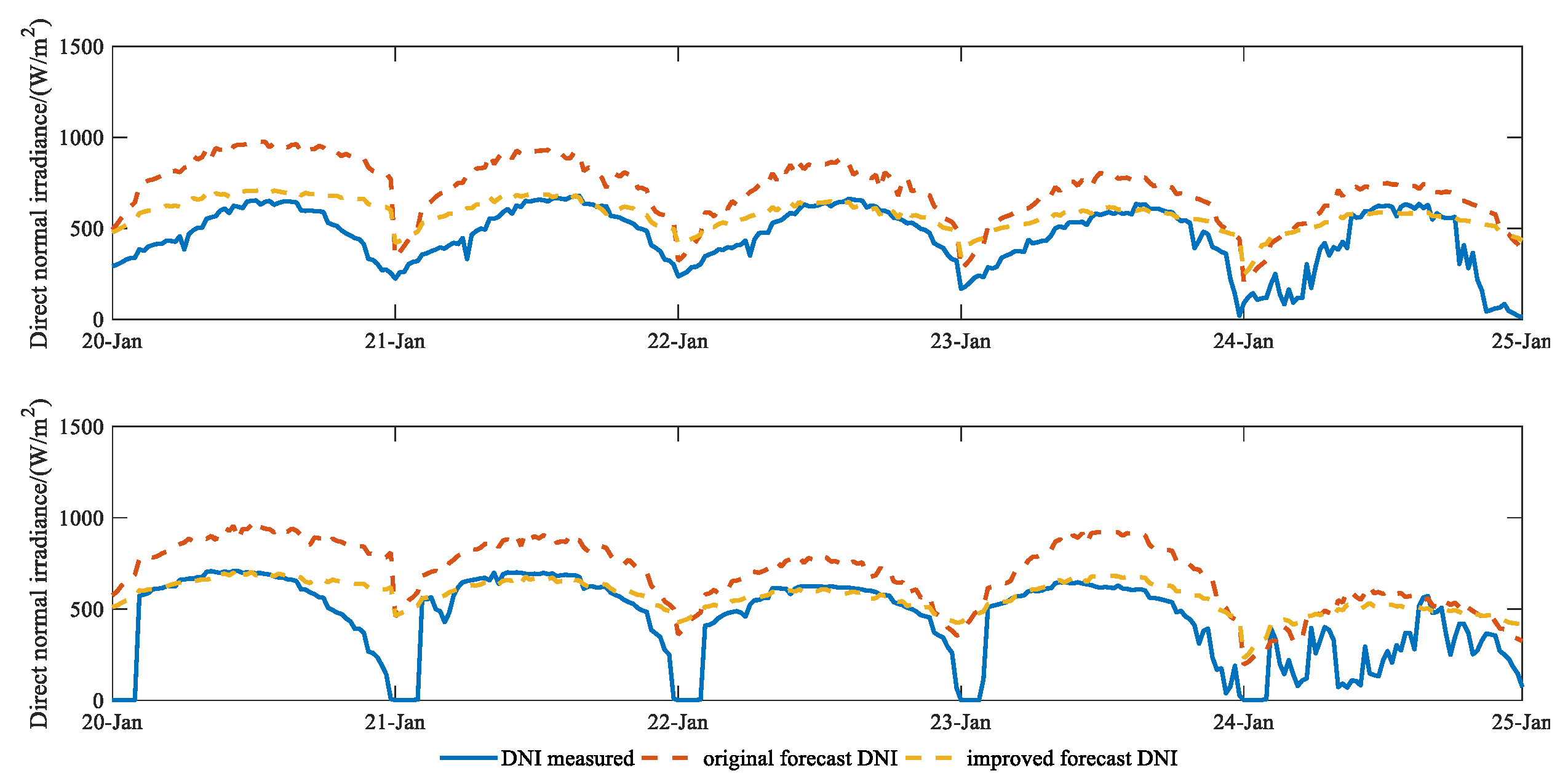 Remotesensing 13 00790 g008 Remotesensing 13 00790 g008