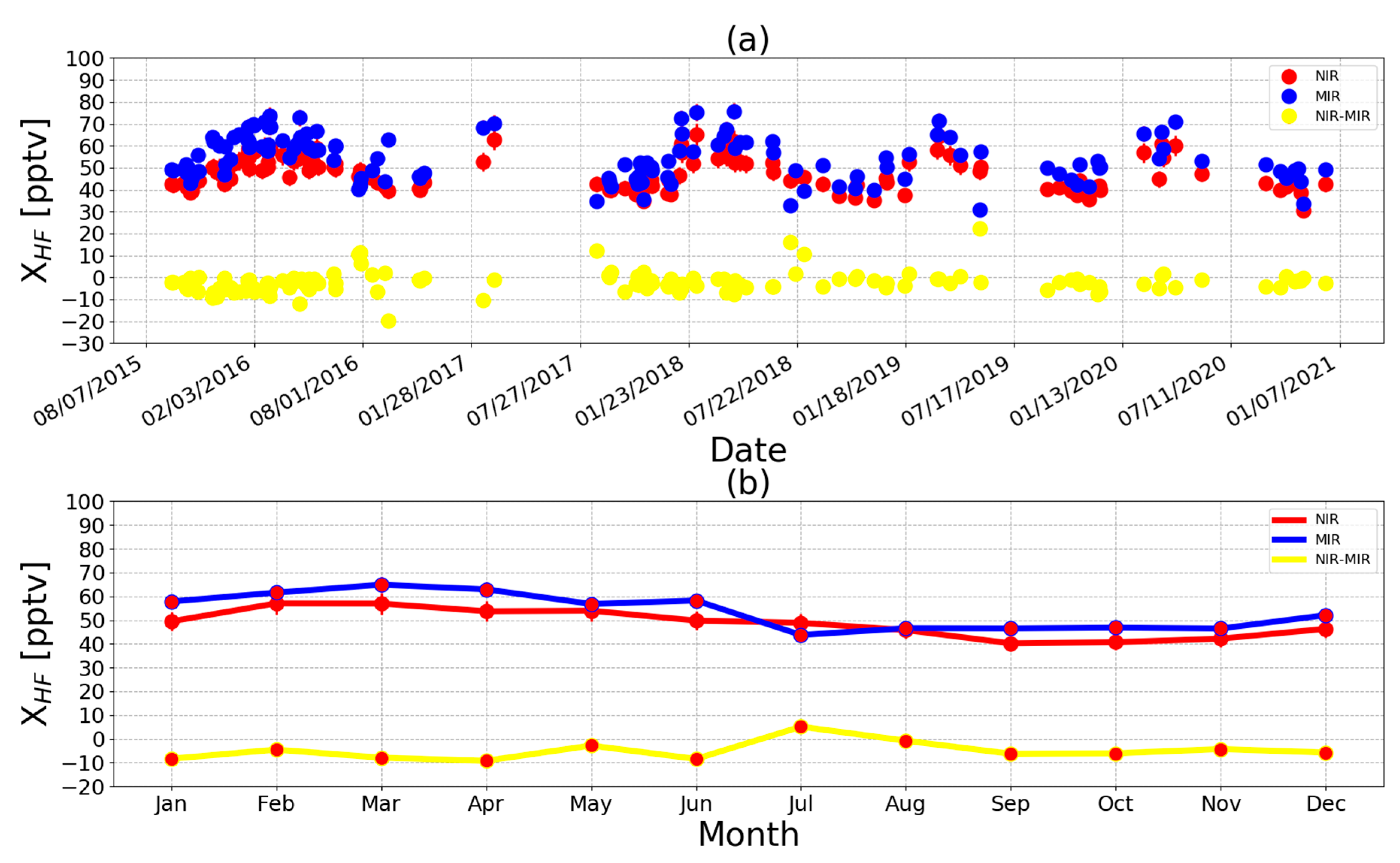 Remotesensing 13 00791 g003