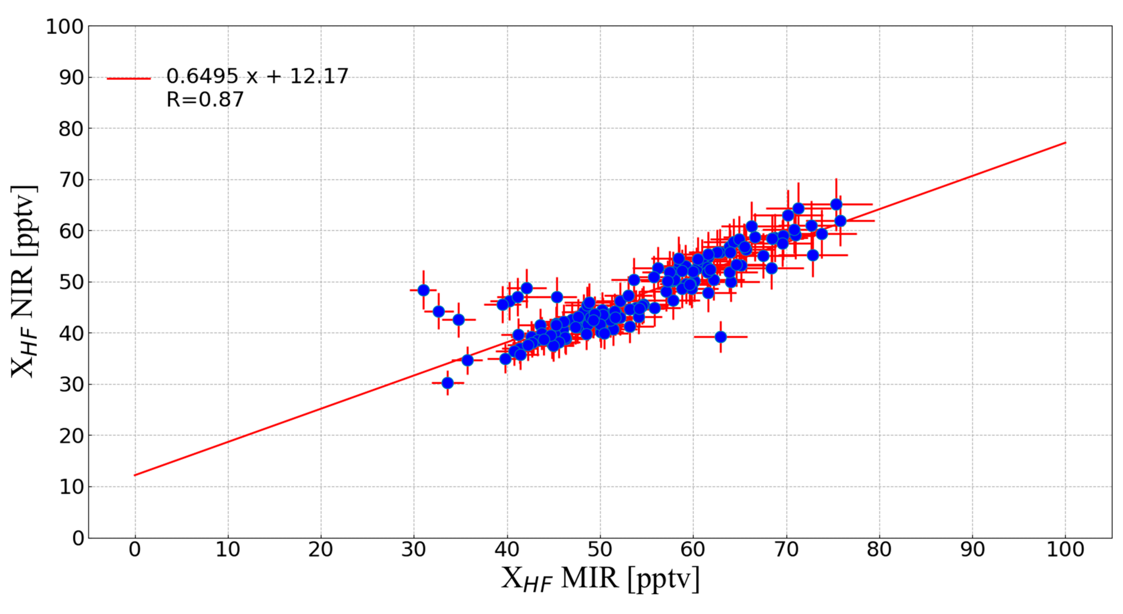 Remotesensing 13 00791 g004