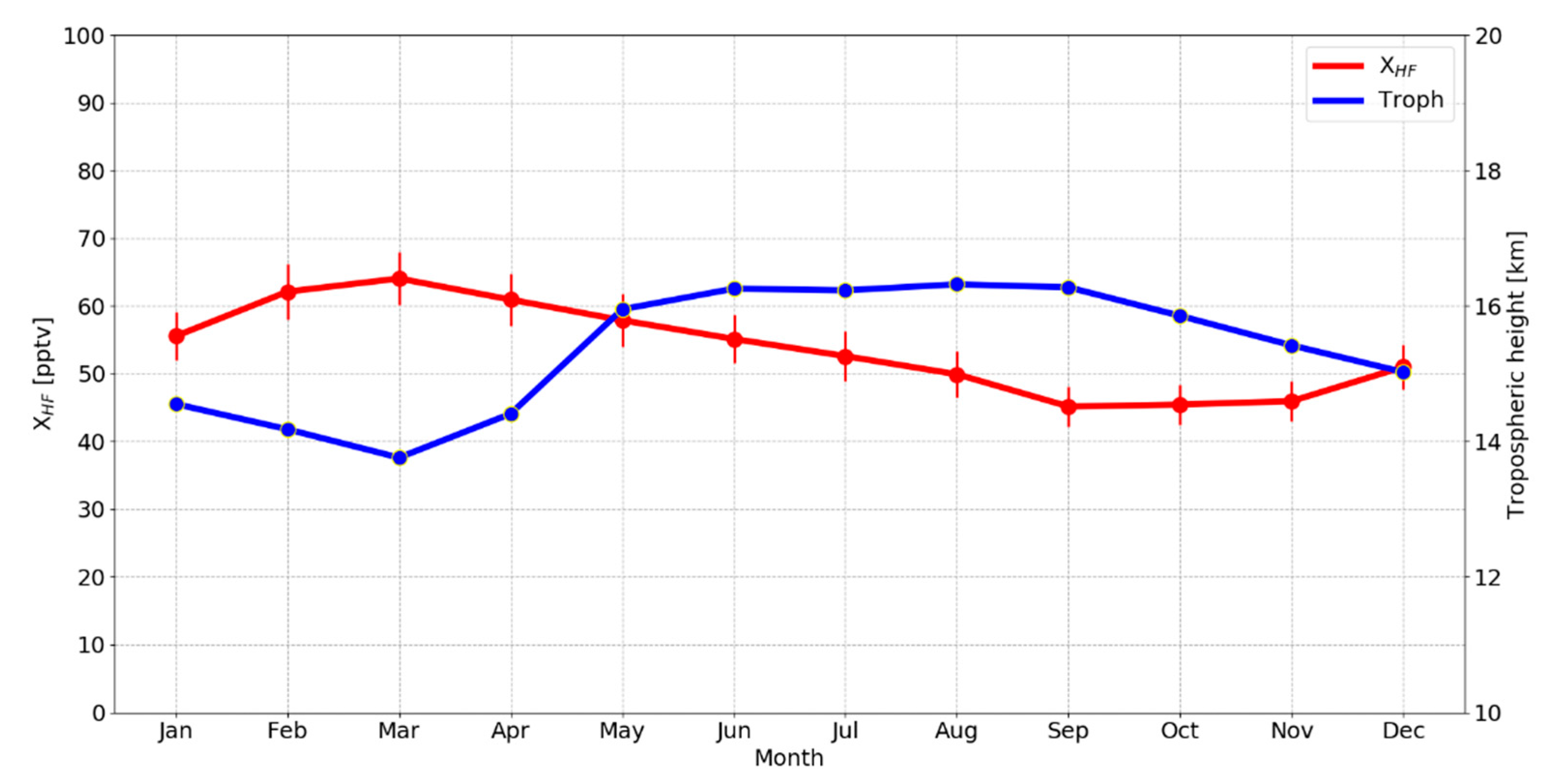 Remotesensing 13 00791 g007